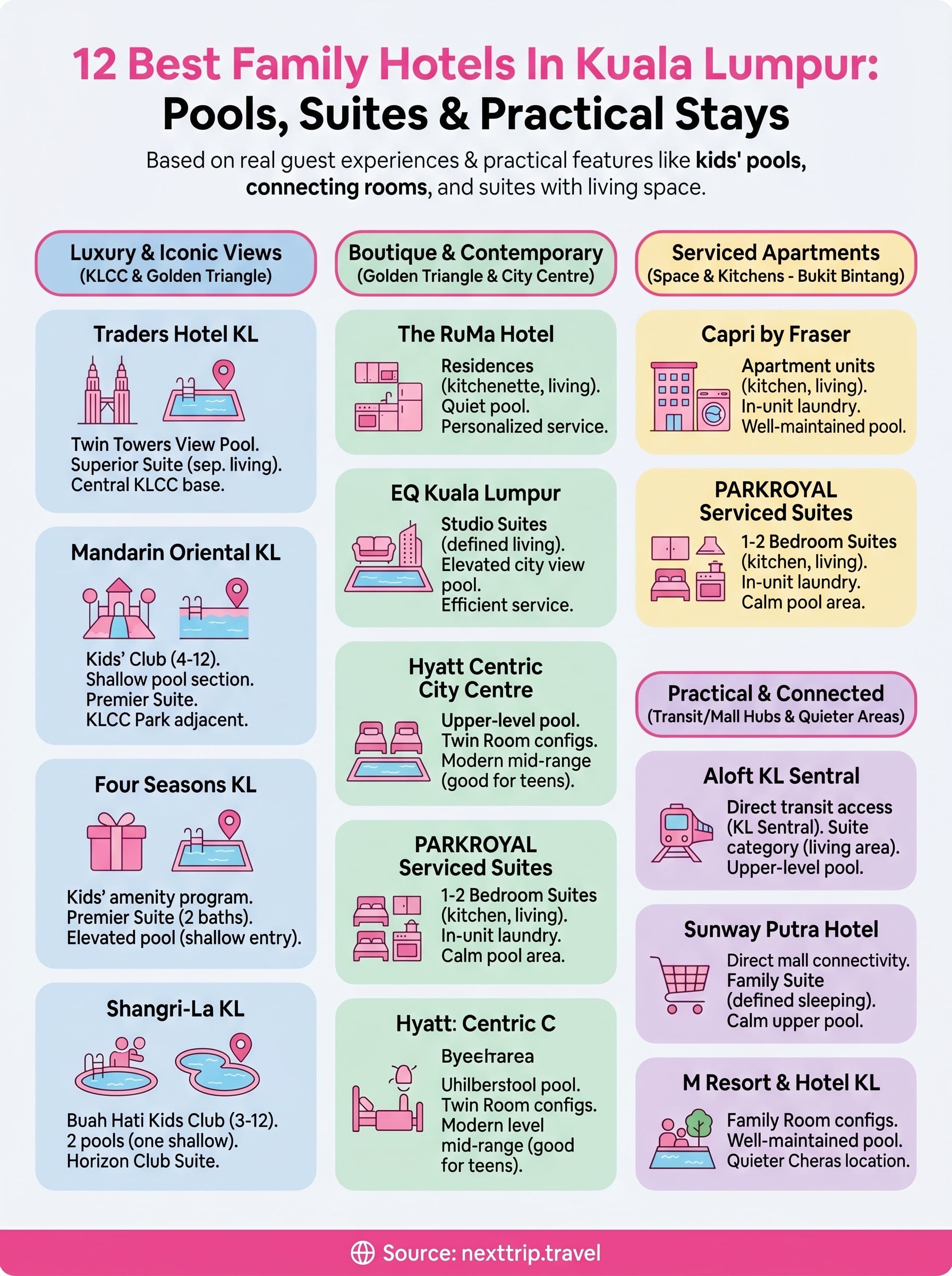 family hotels in kuala lumpur infographic