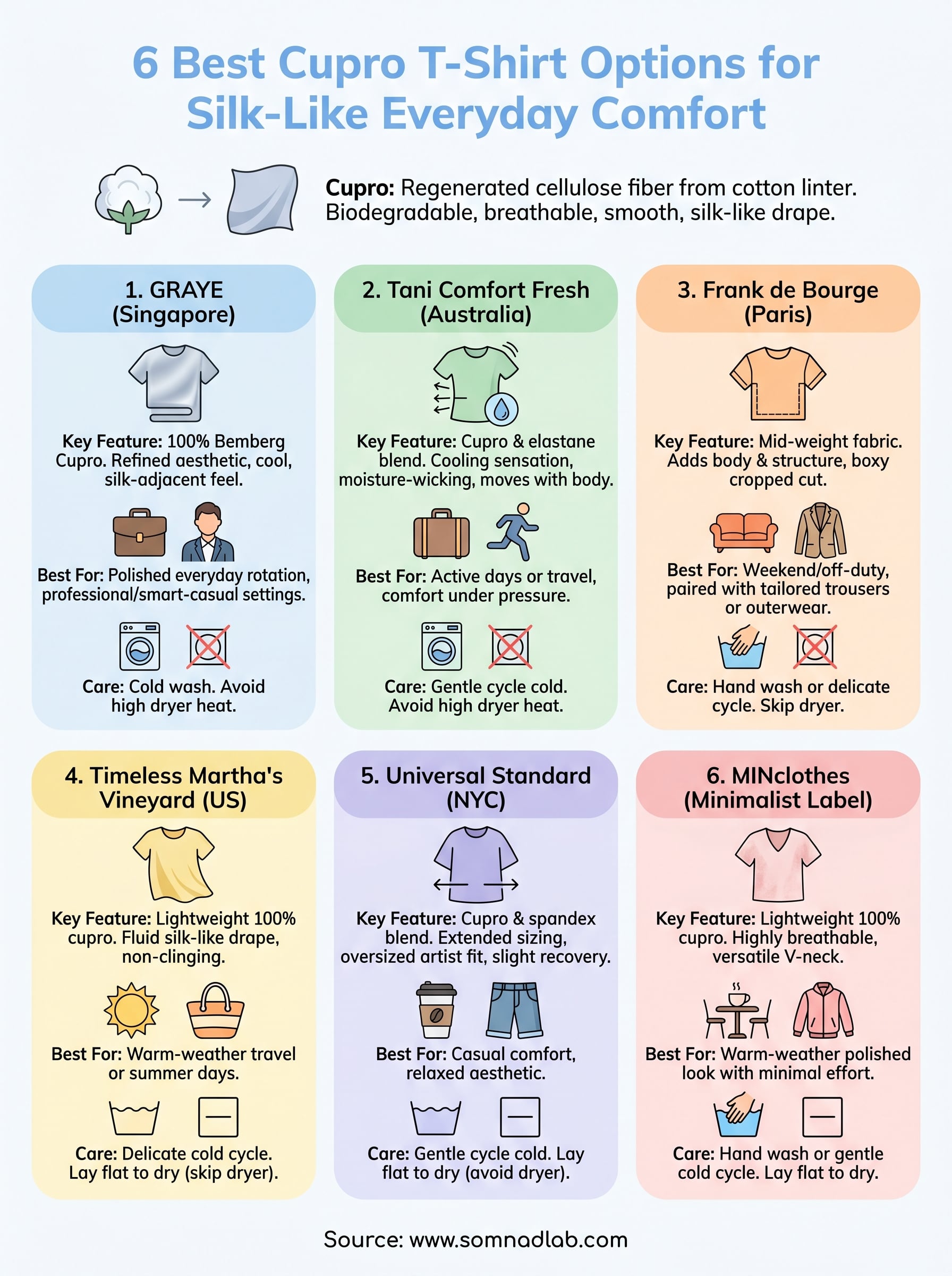 cupro t-shirt infographic