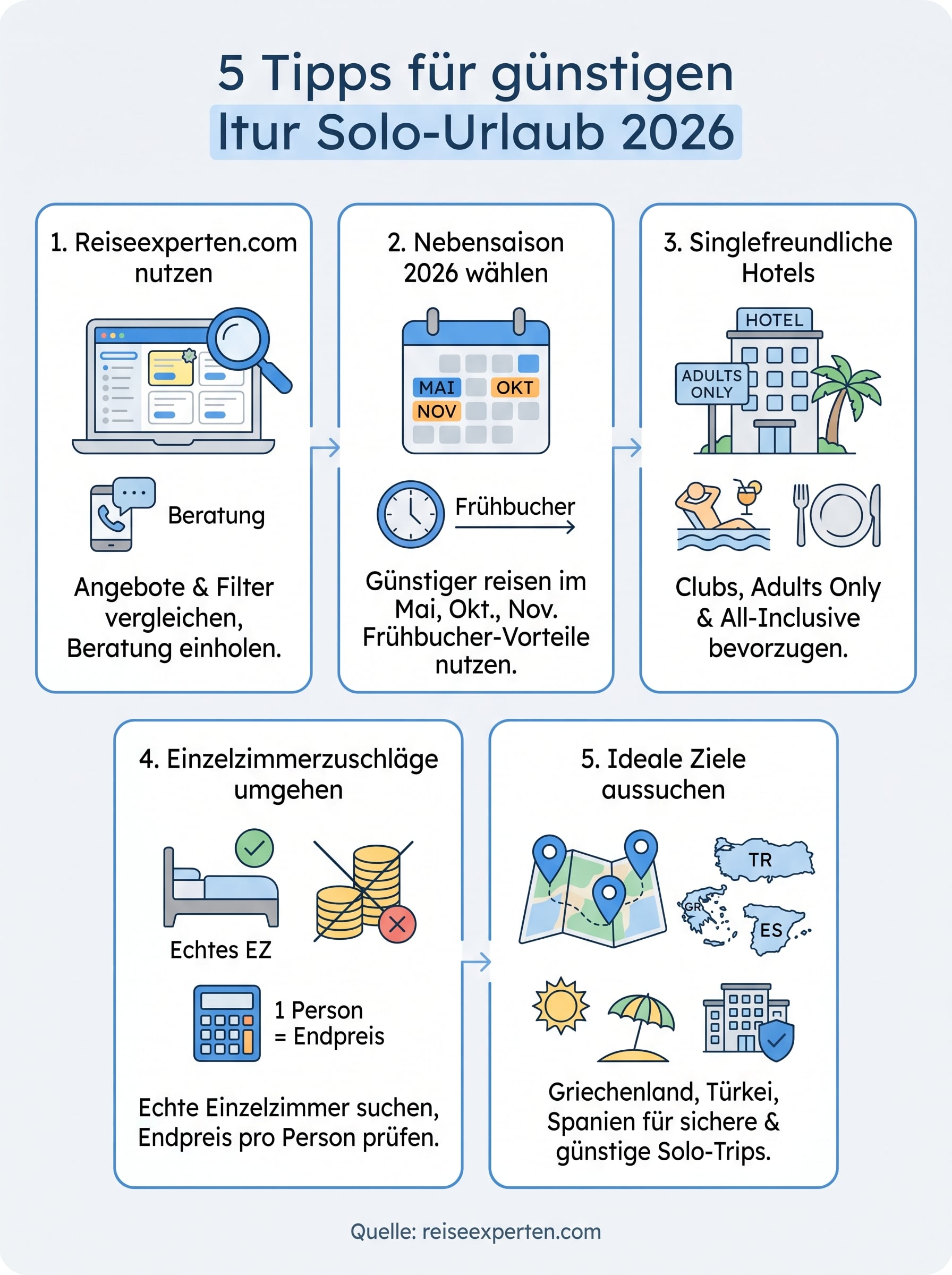 ltur singlereisen infographic