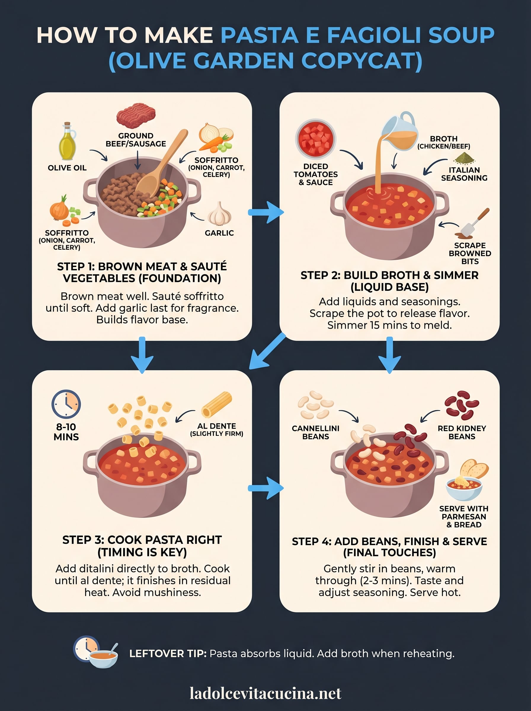 how to make pasta e fagioli soup infographic