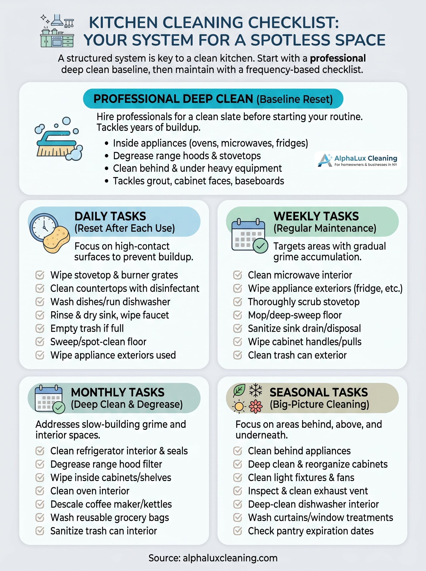 kitchen cleaning checklist infographic