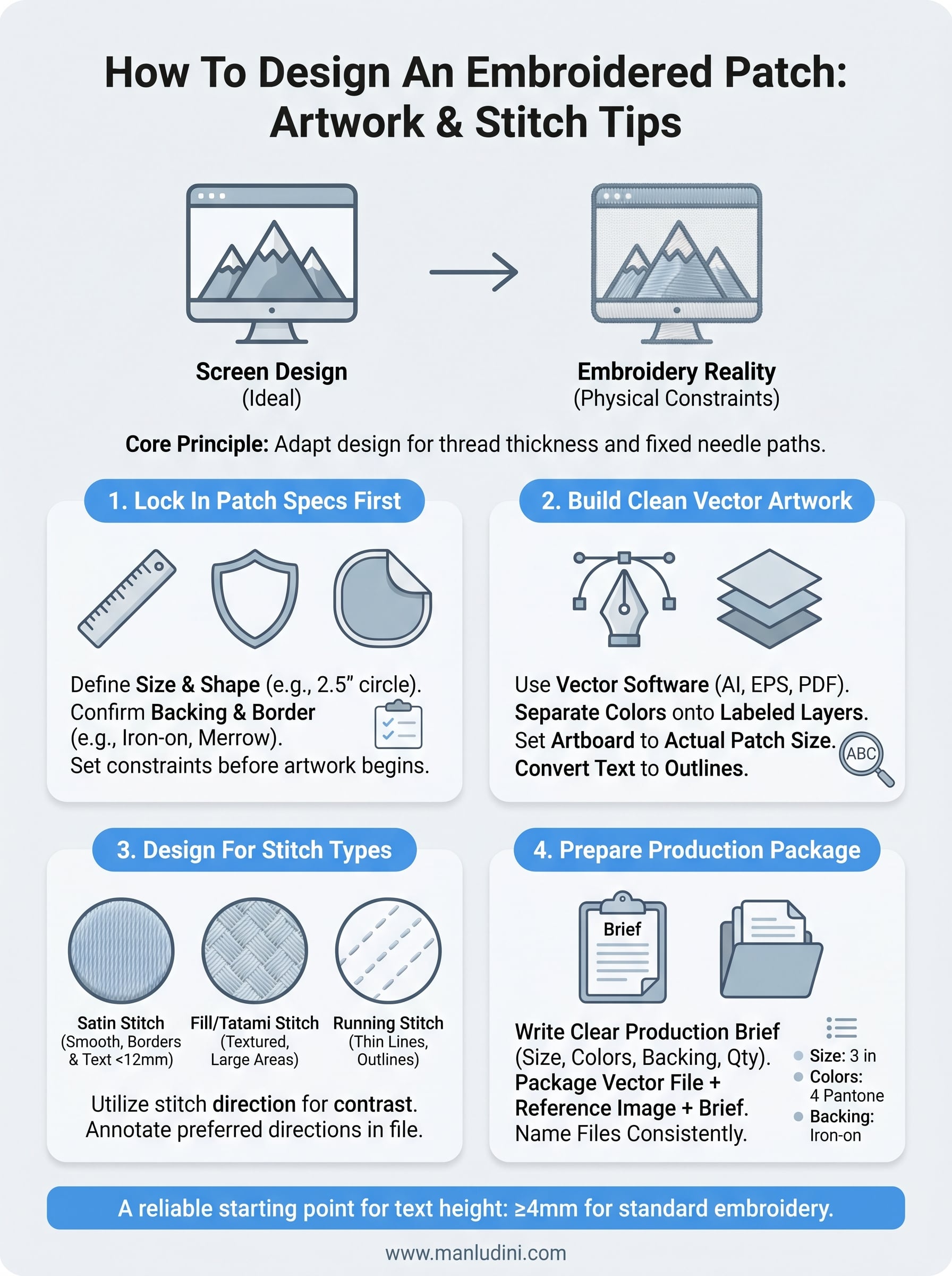 how to design an embroidered patch infographic