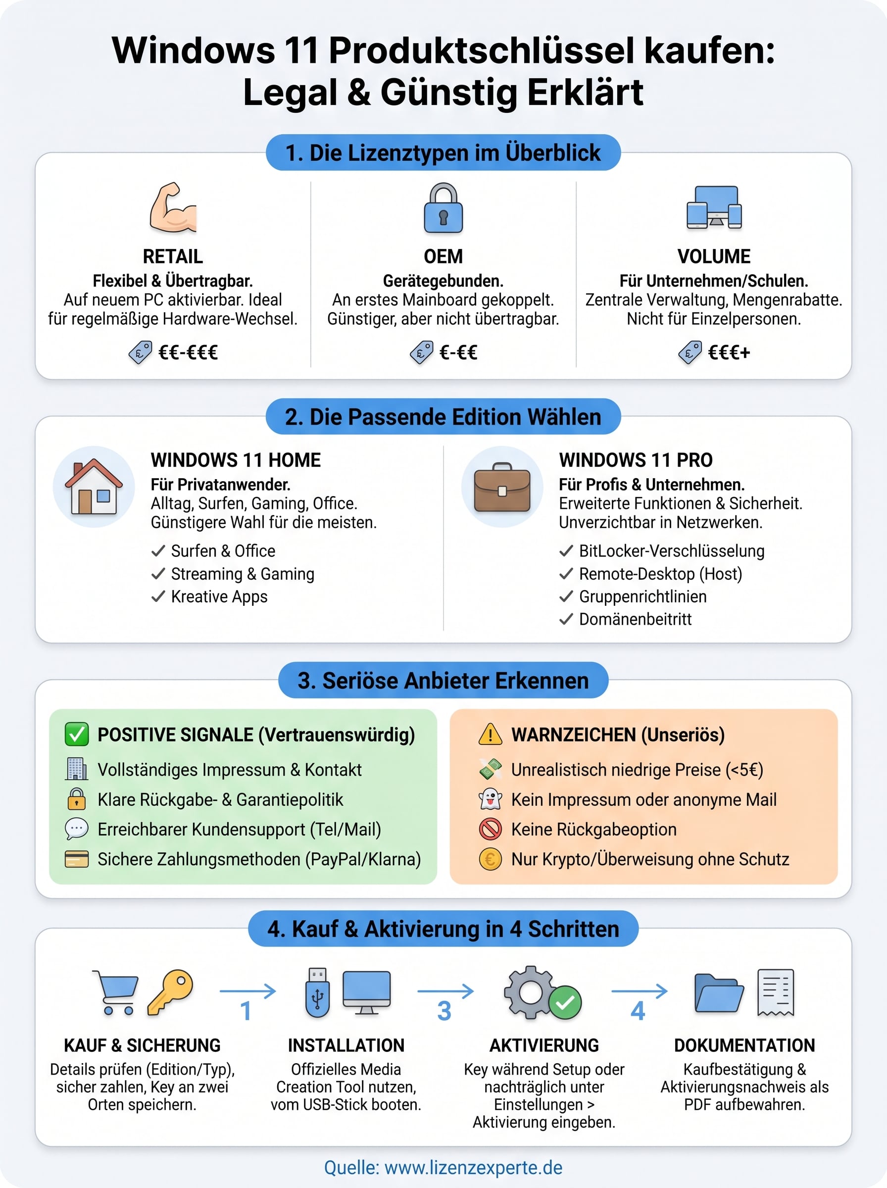 windows 11 produktschlüssel kaufen infographic