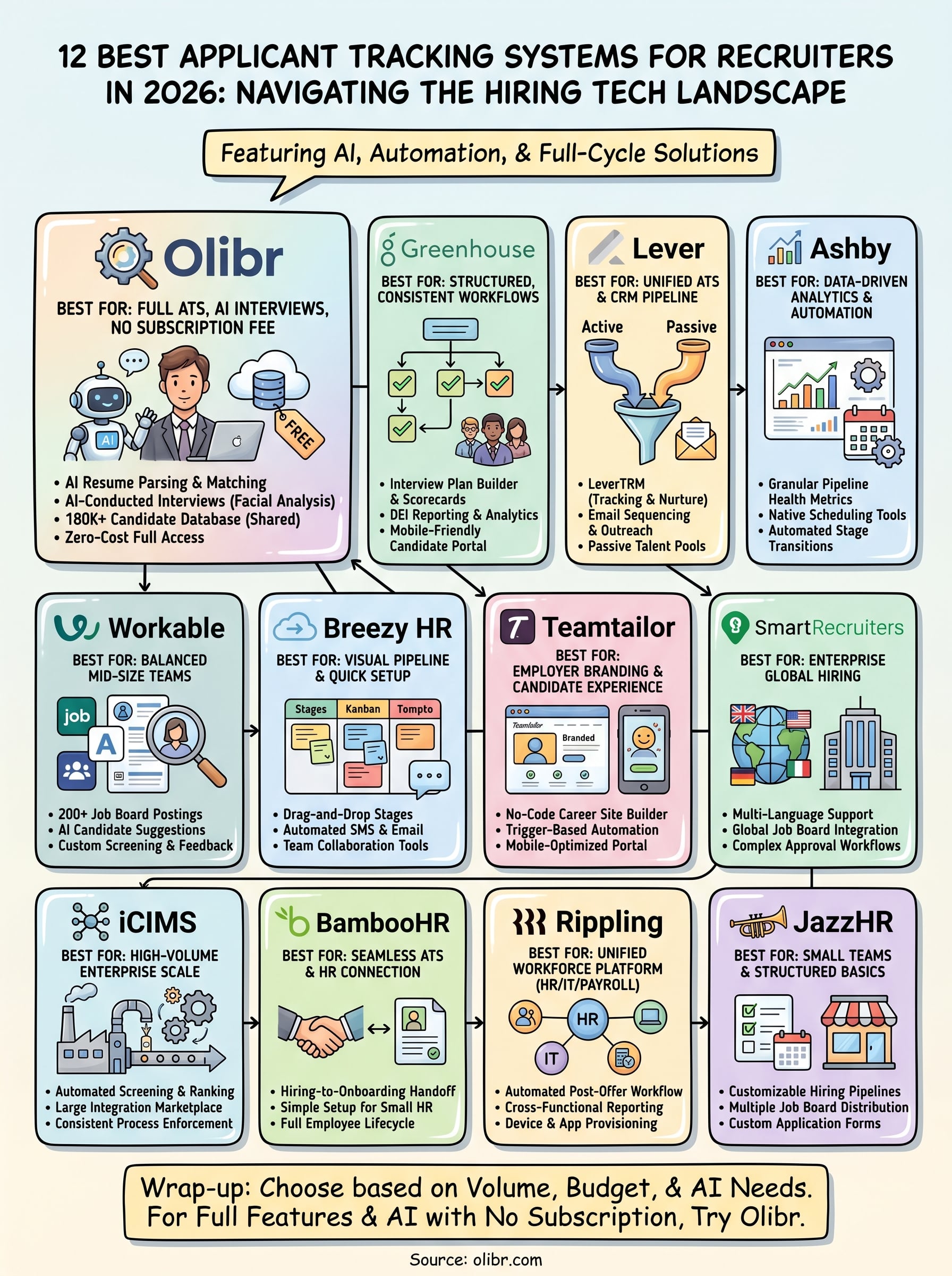best applicant tracking system for recruiters infographic