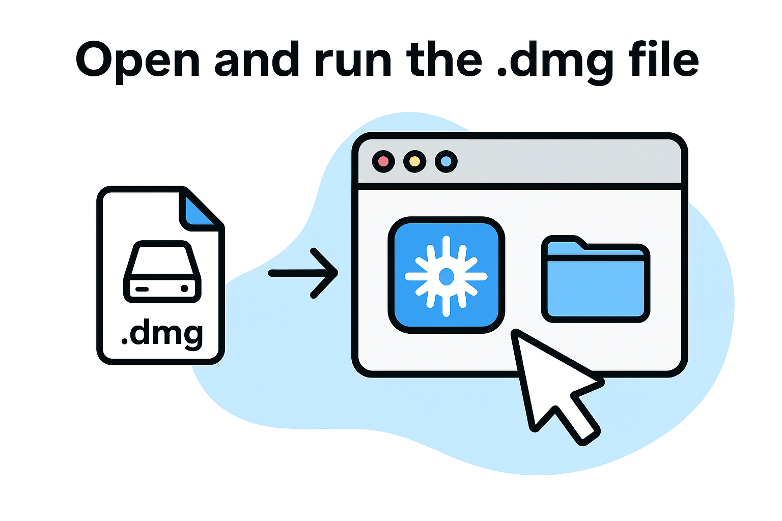 Open and run the .dmg file