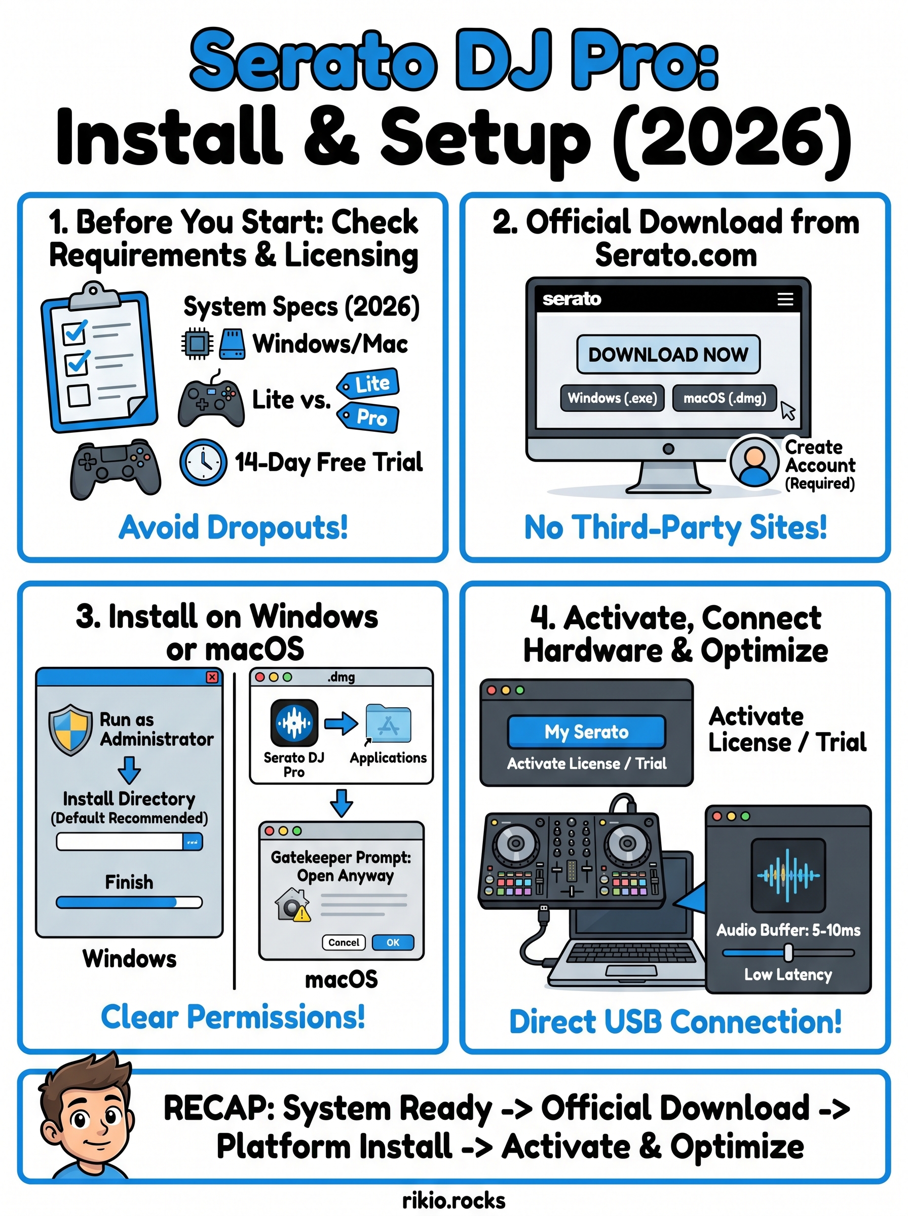 serato dj pro download infographic