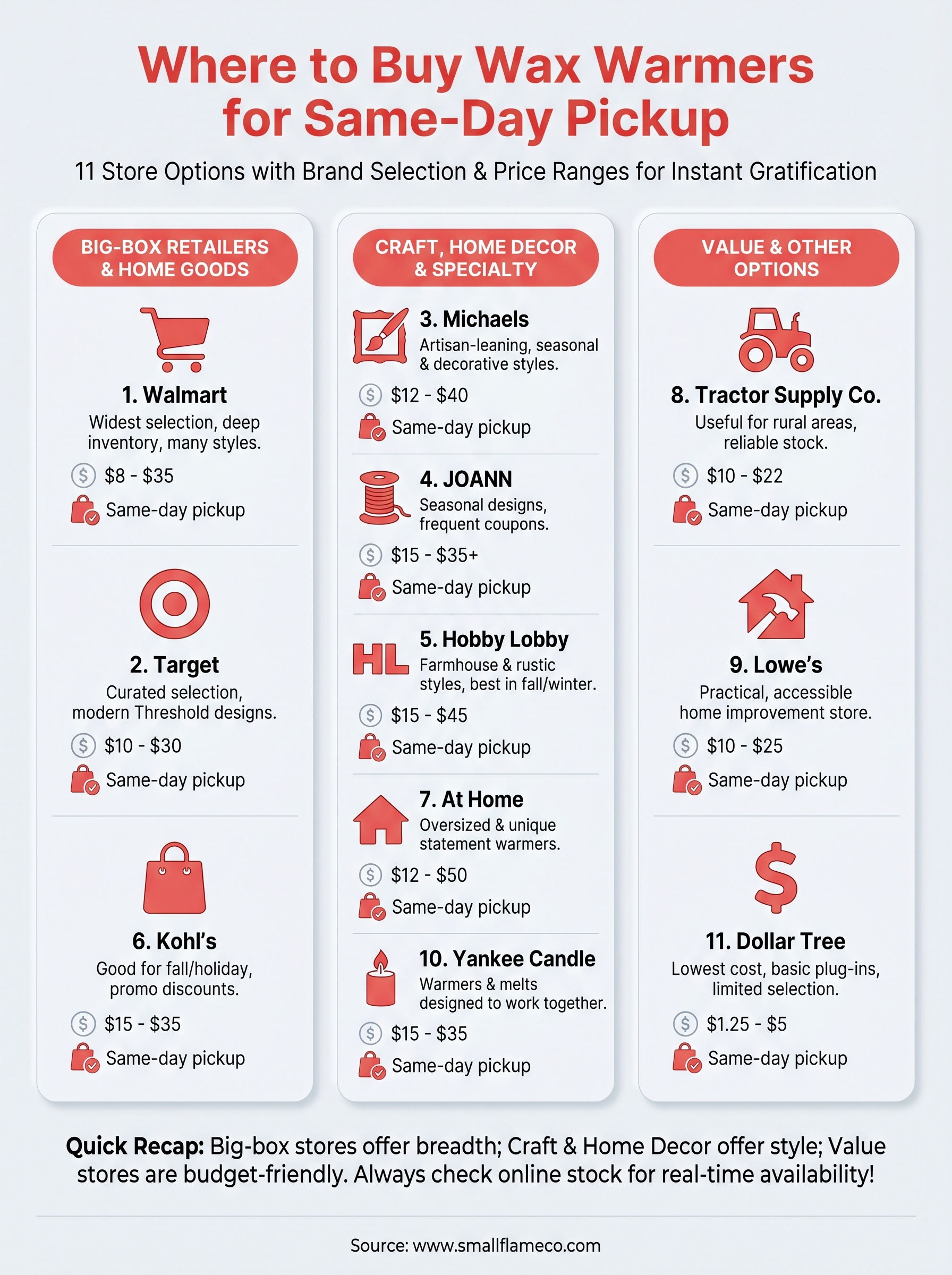 wax warmers near me infographic