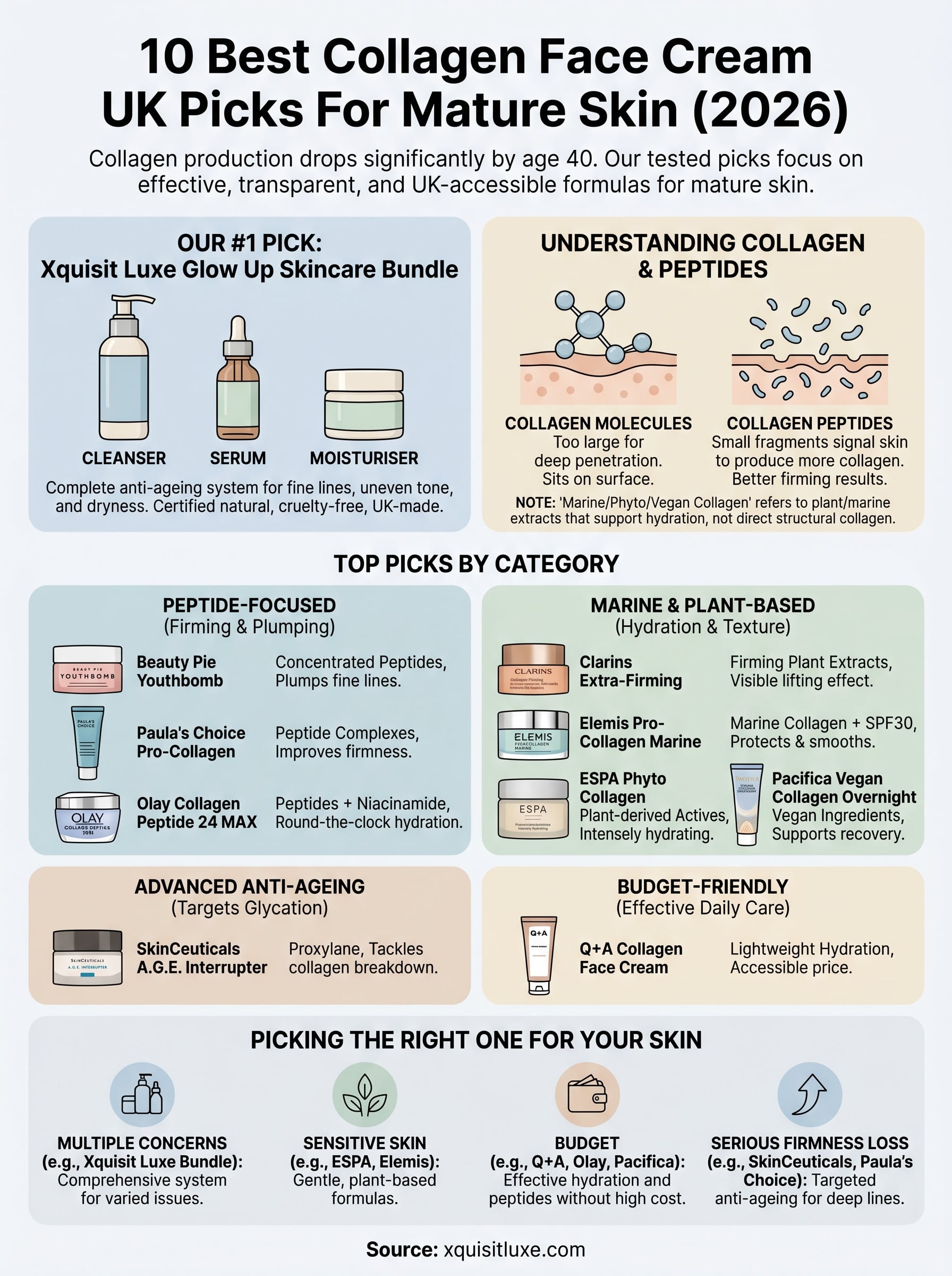 best collagen face cream uk infographic