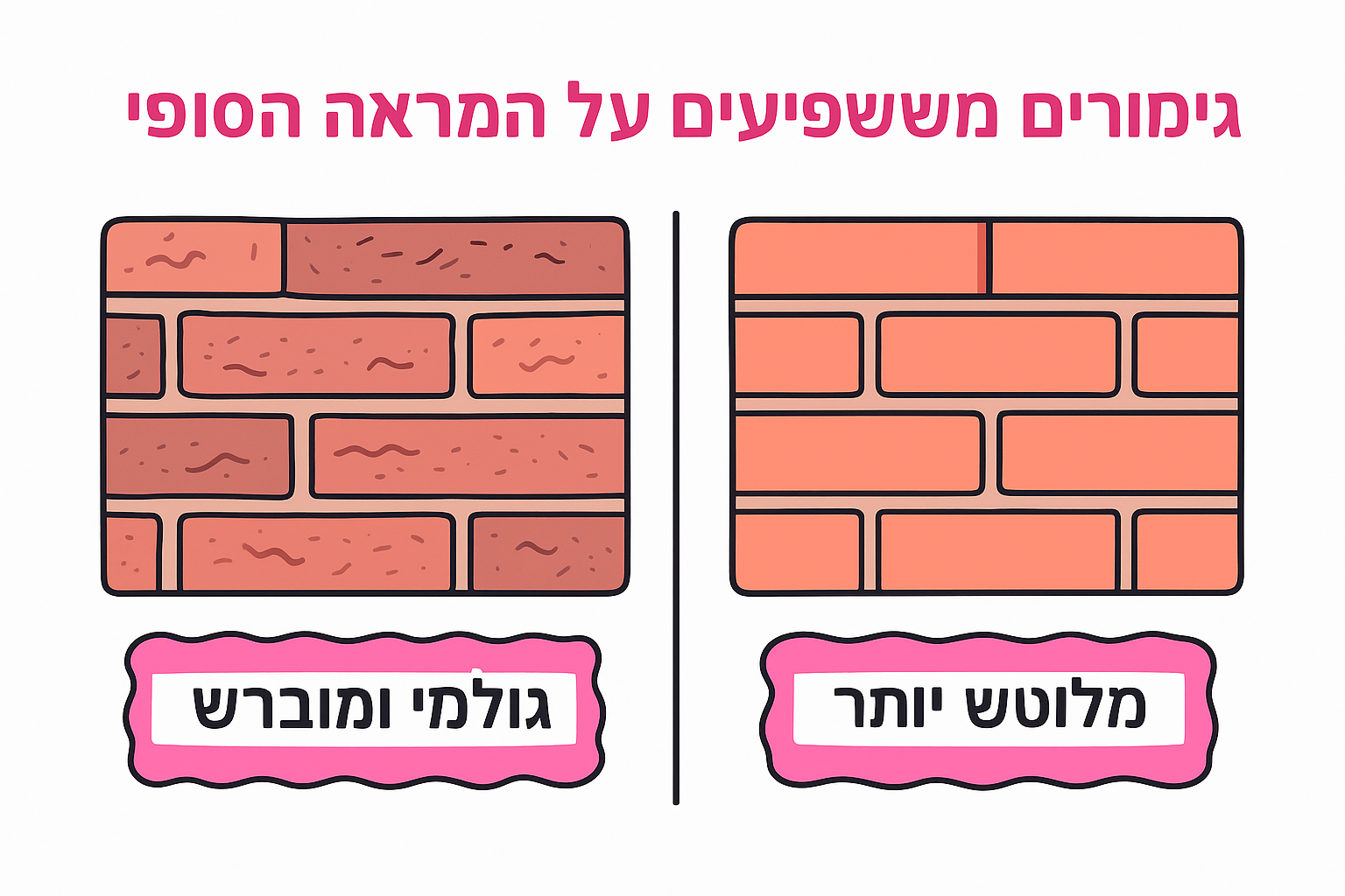 גימורים שמשפיעים על המראה הסופי