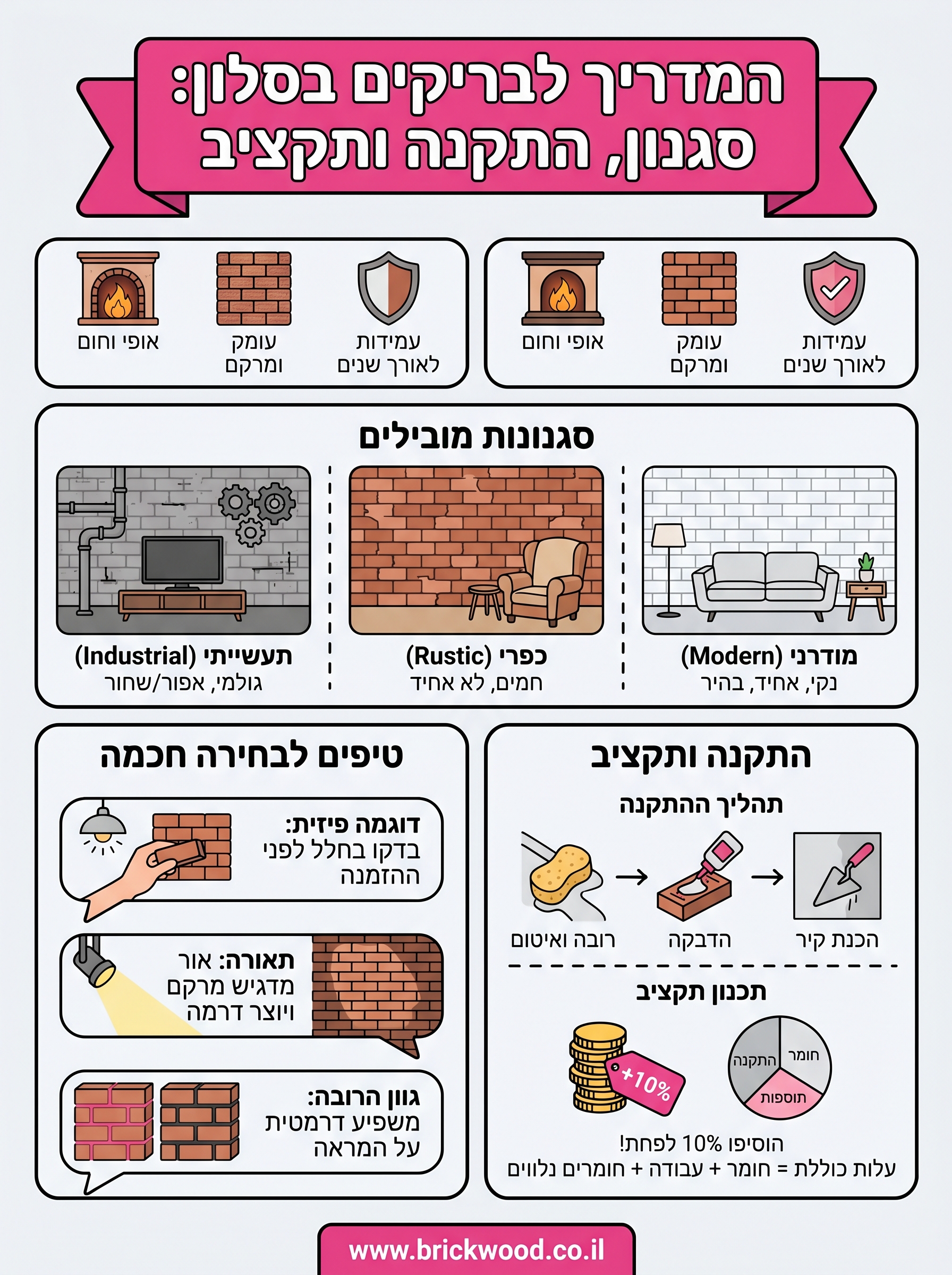 בריקים לסלון infographic