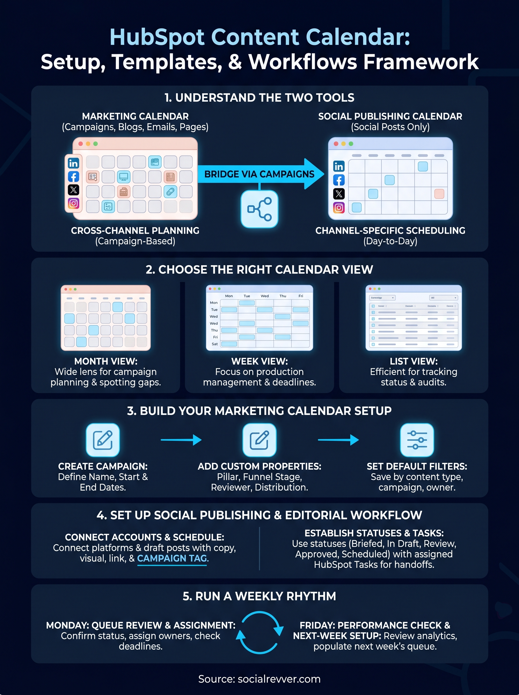 hubspot content calendar infographic