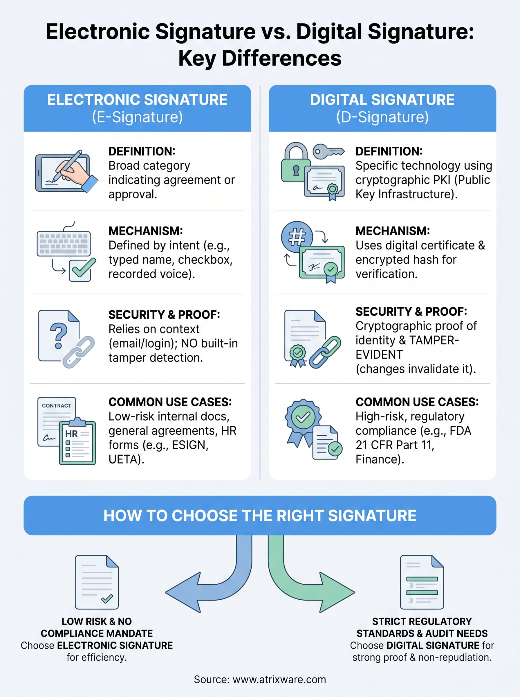 electronic signature vs digital signature infographic