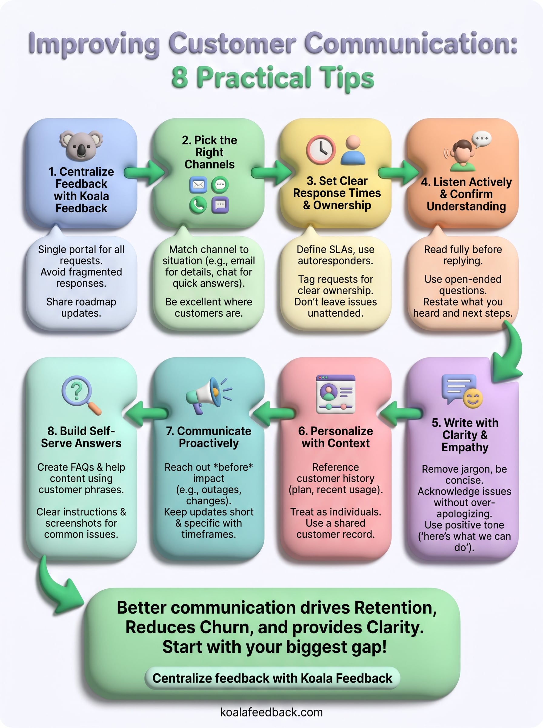 how to improve customer communication infographic