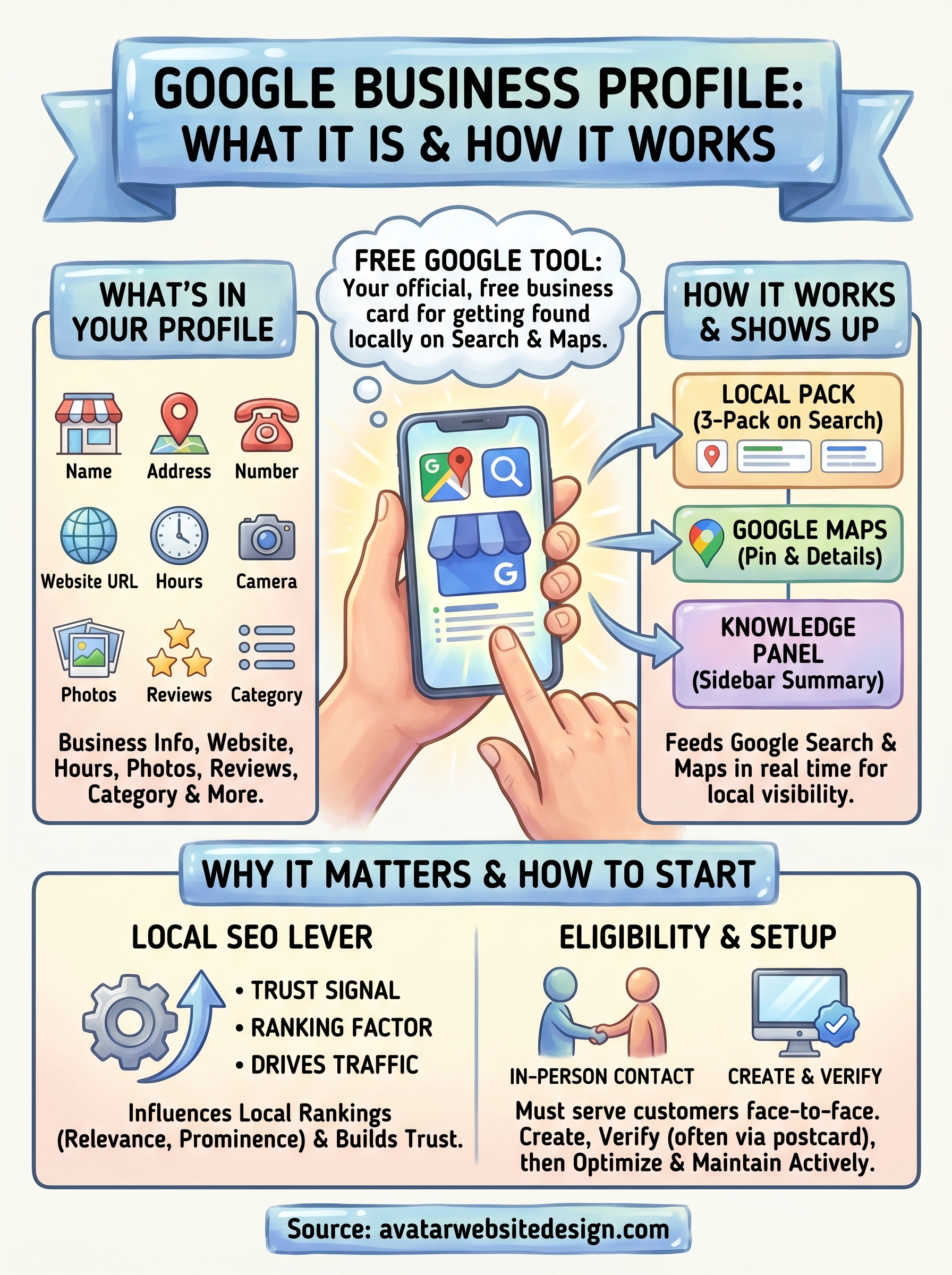google business profile definition infographic