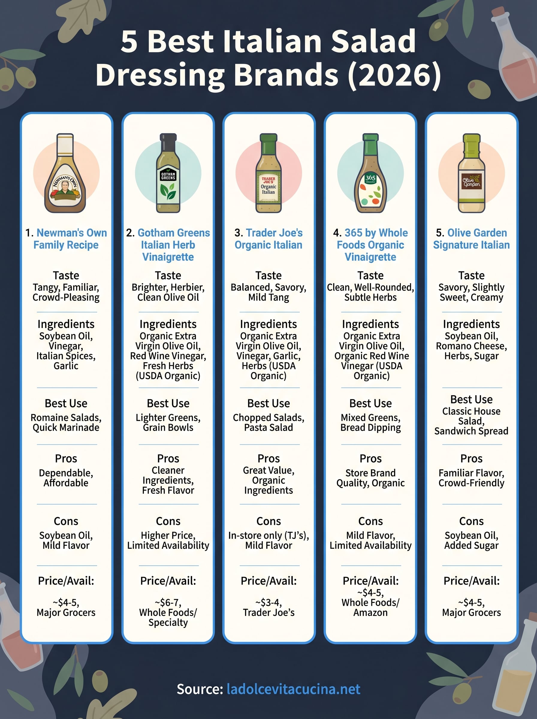 italian salad dressing brands infographic