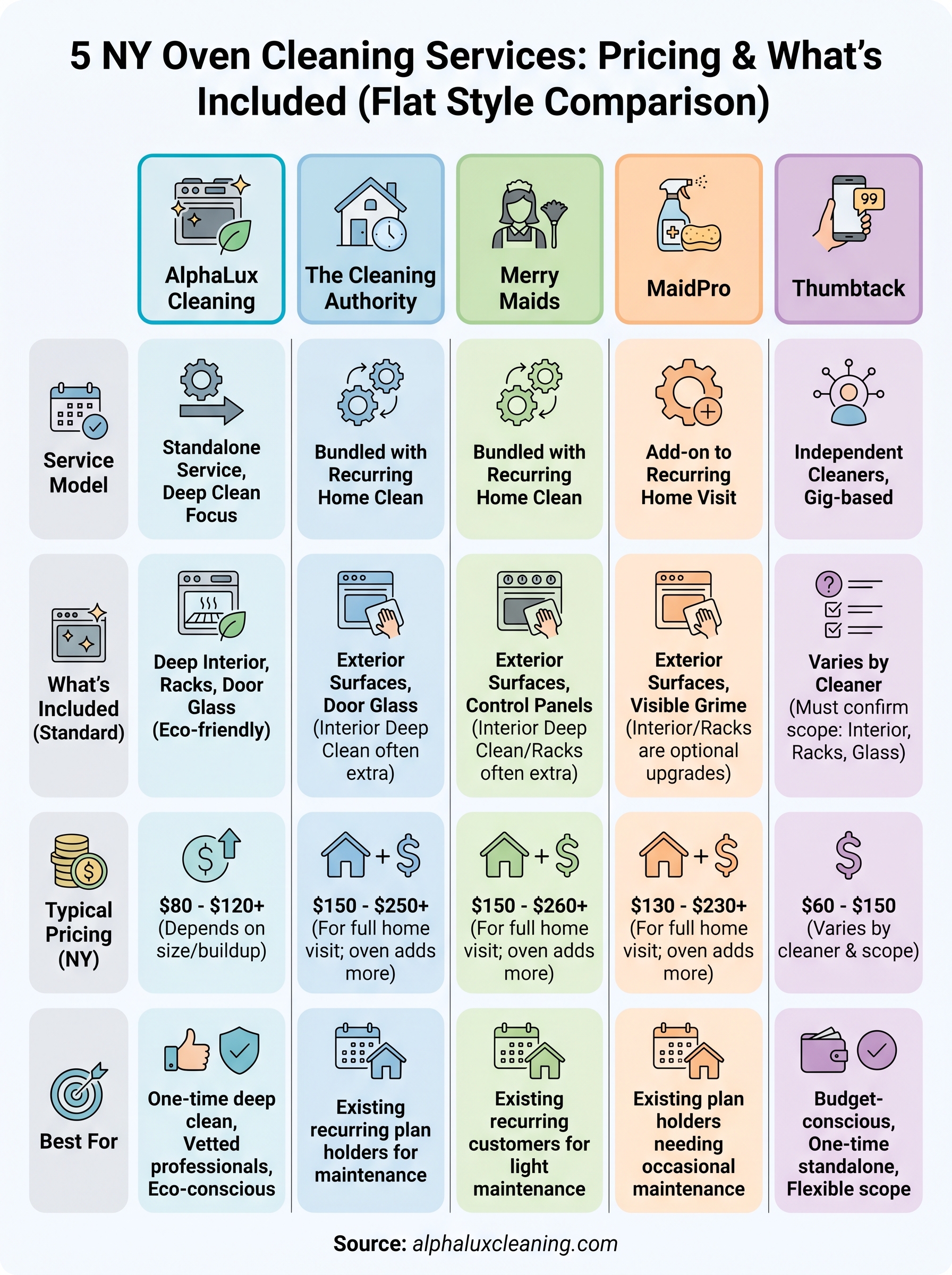 oven cleaning service infographic