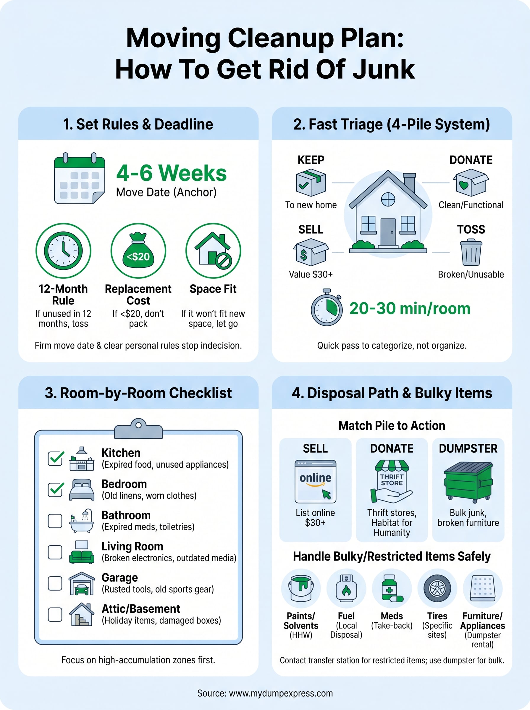 how to get rid of junk when moving infographic