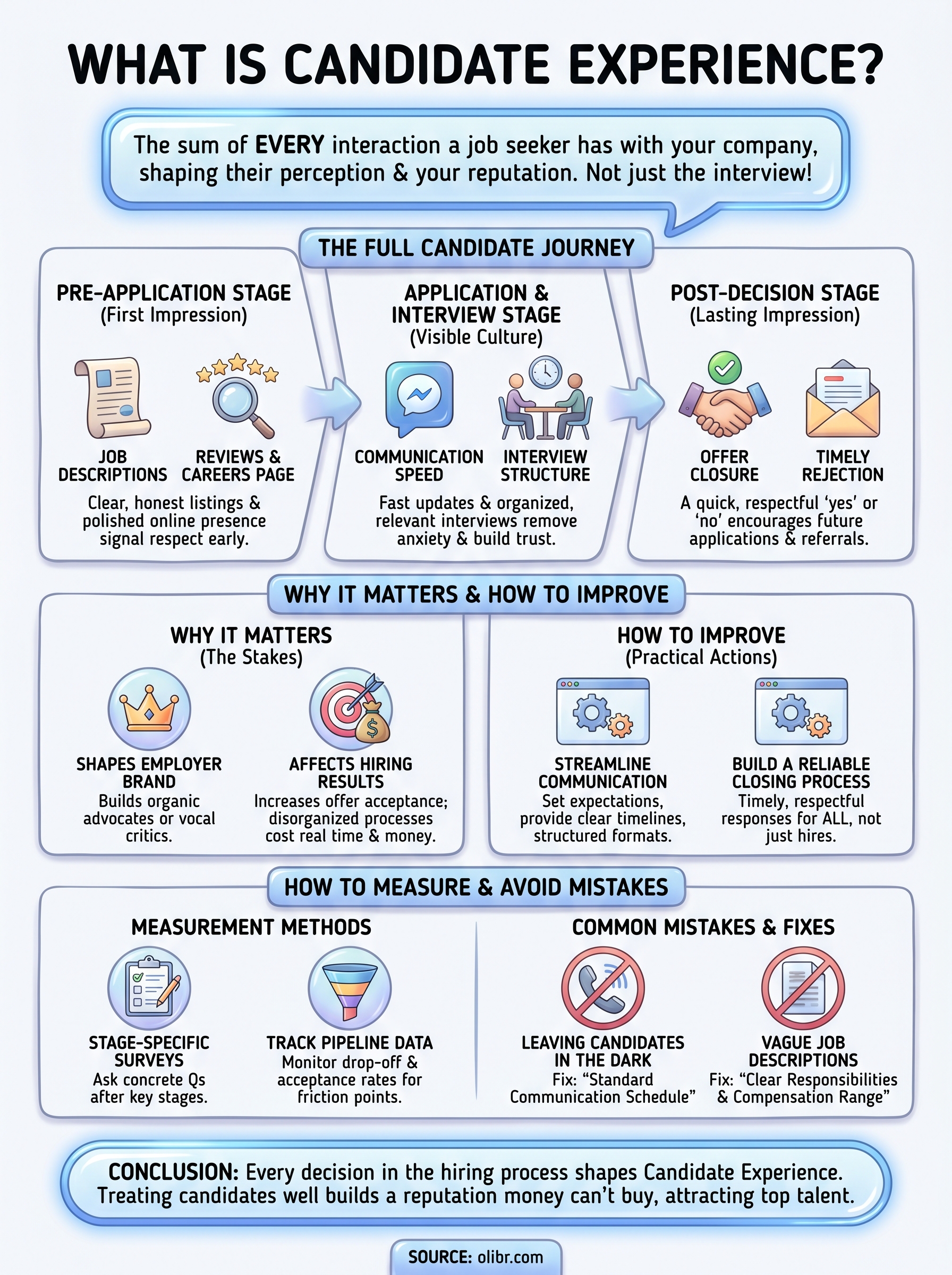 what is candidate experience infographic