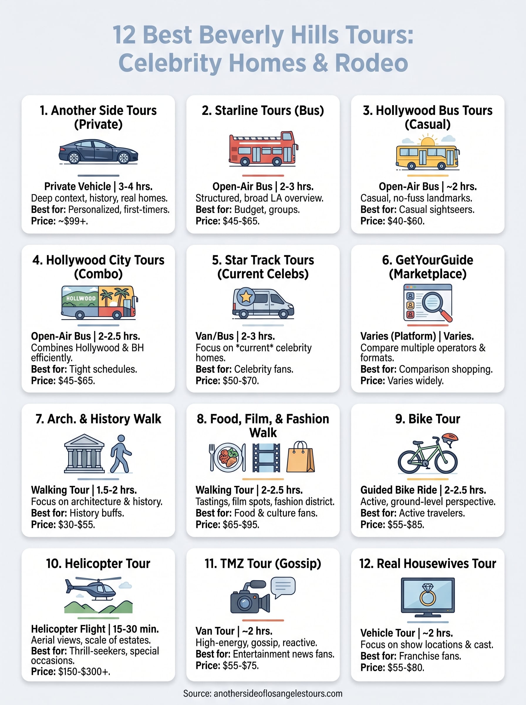 best beverly hills tours infographic