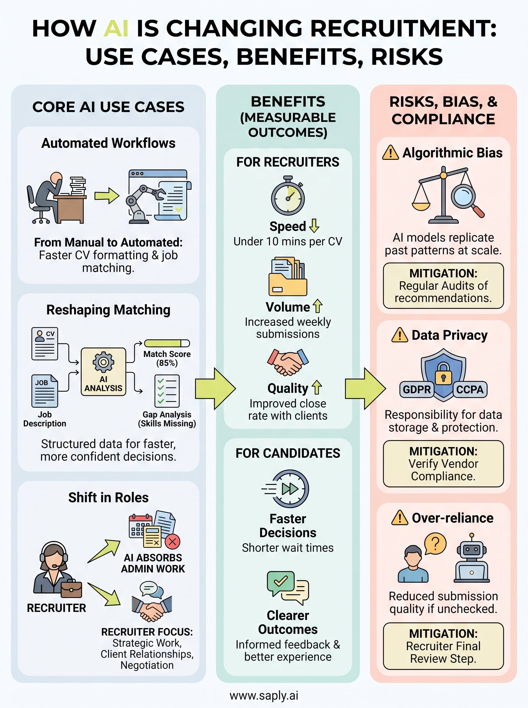 how ai is changing recruitment infographic