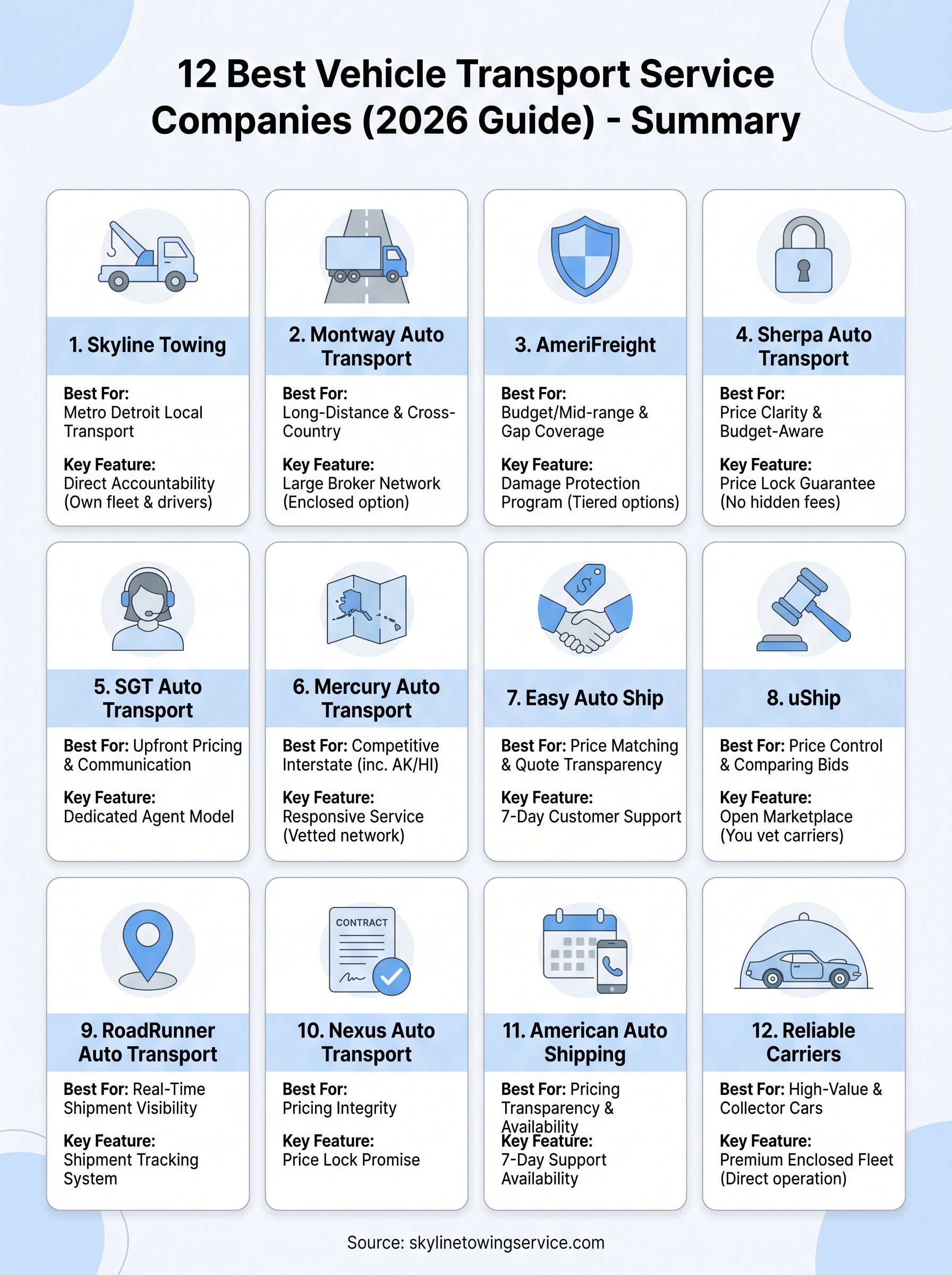 best vehicle transport service infographic