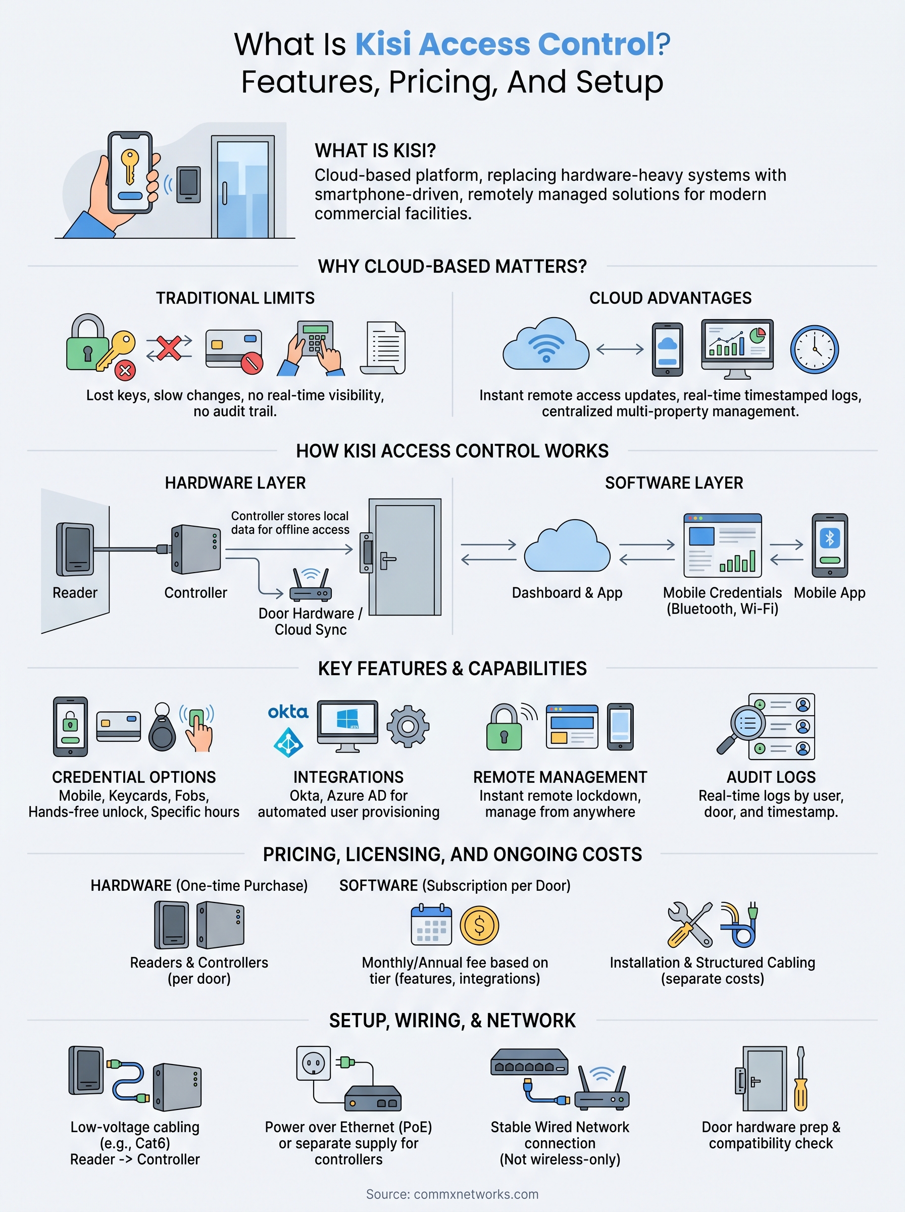 kisi access control infographic