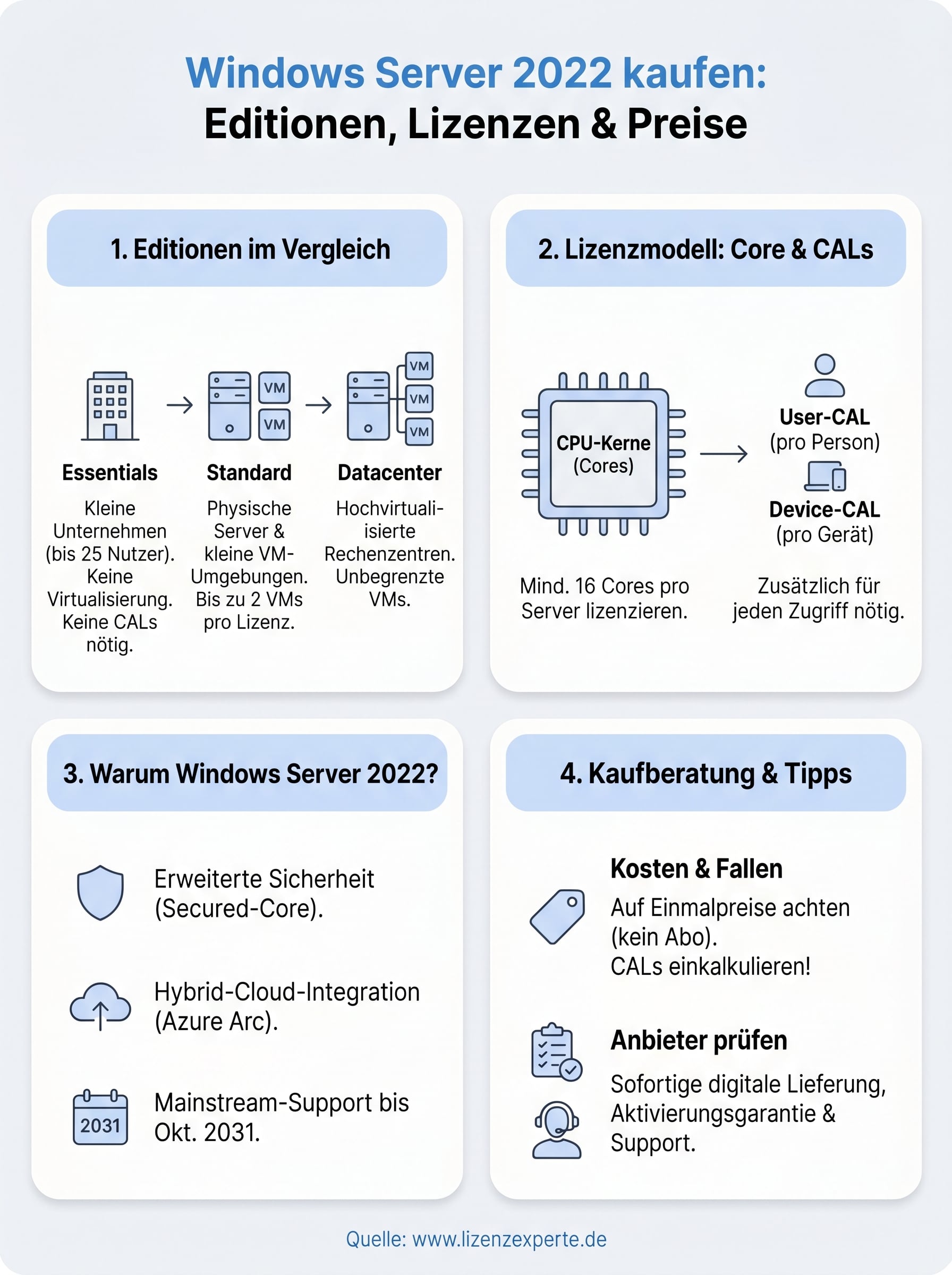 windows server 2022 kaufen infographic
