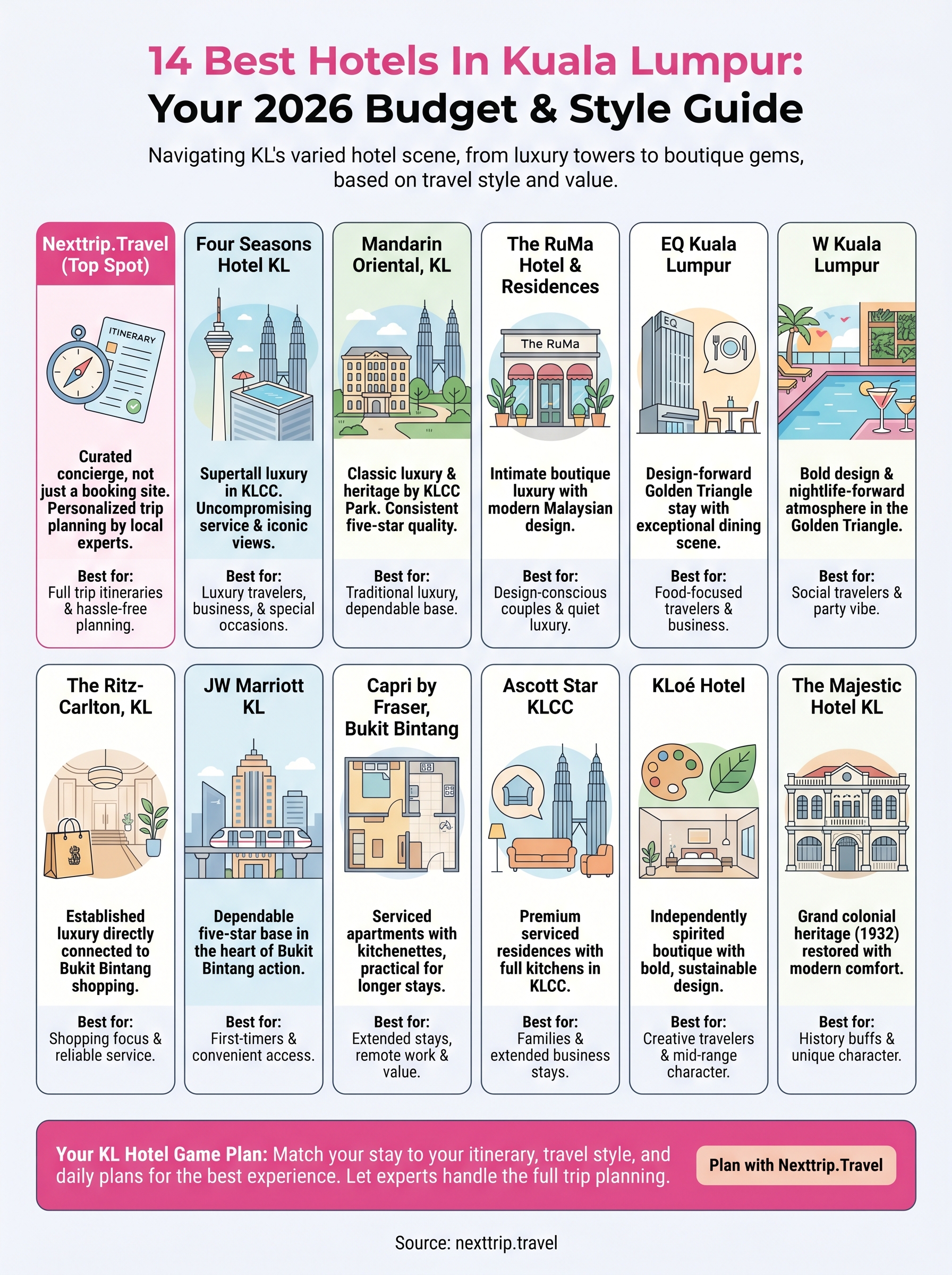 best hotels in kuala lumpur infographic