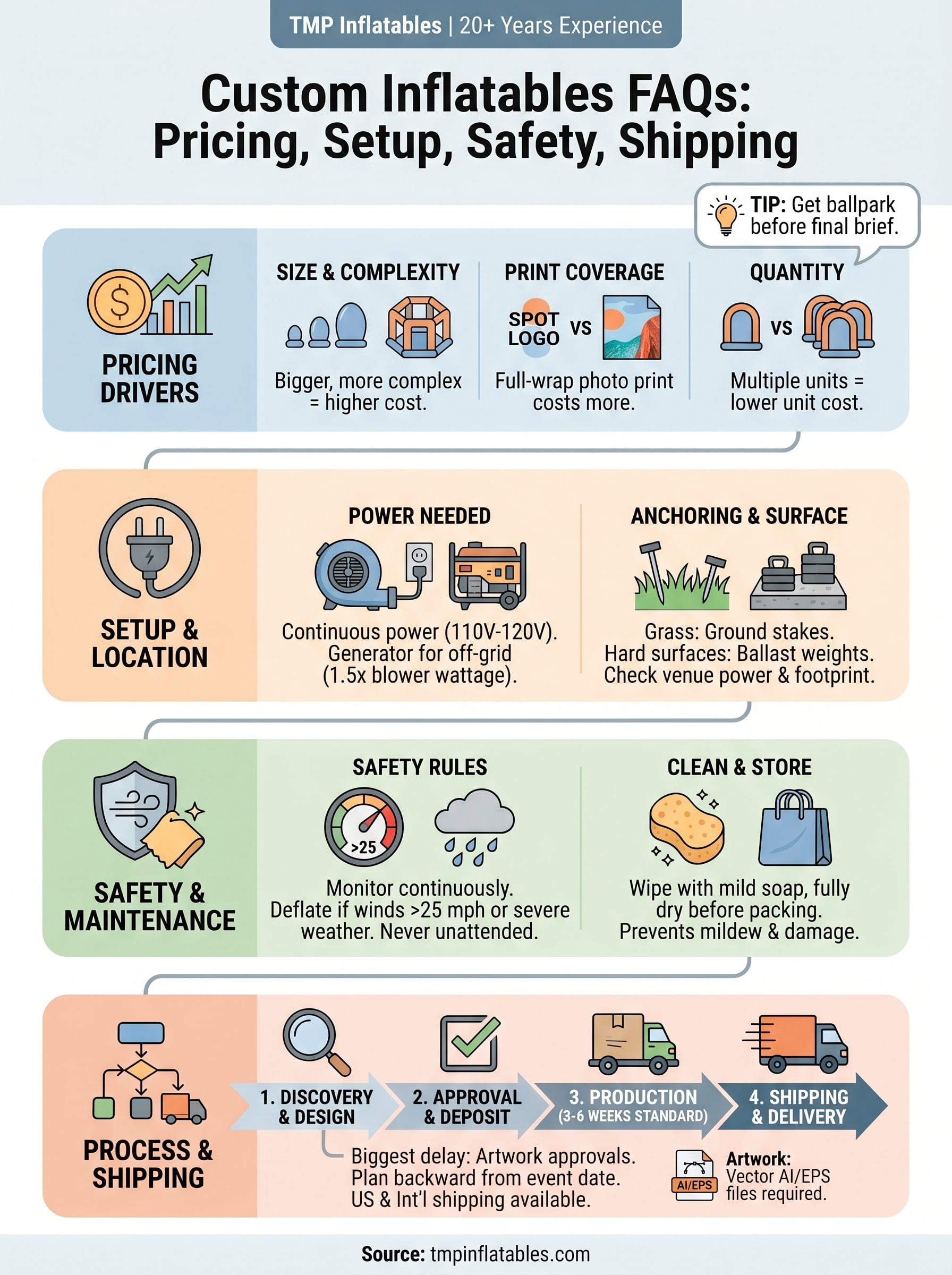 inflatables faqs infographic