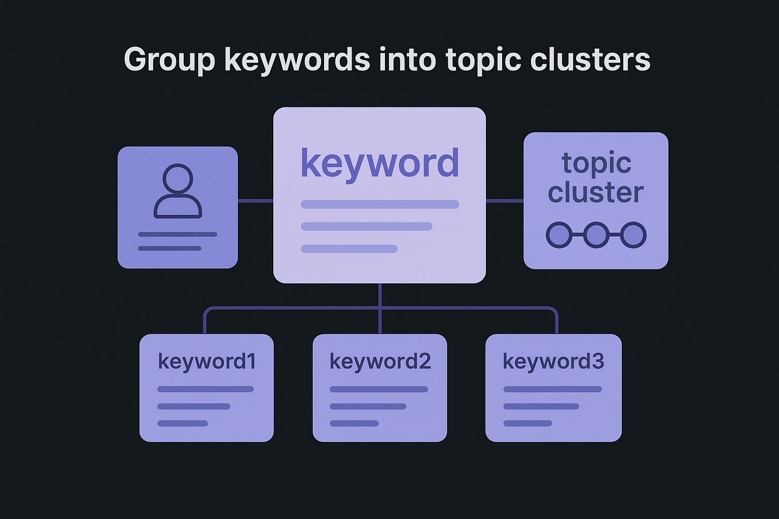Group keywords into topic clusters