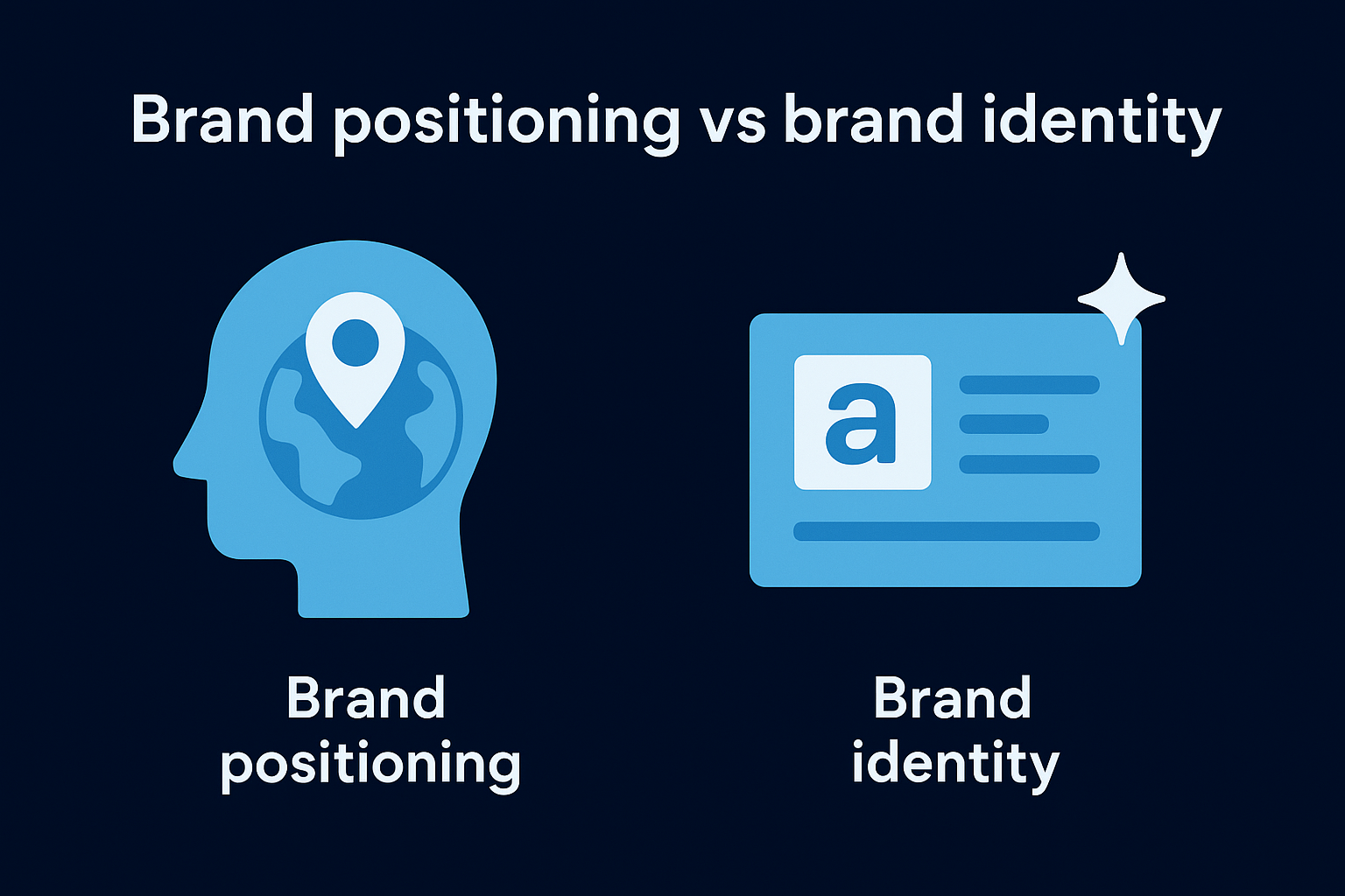 Brand positioning vs brand identity