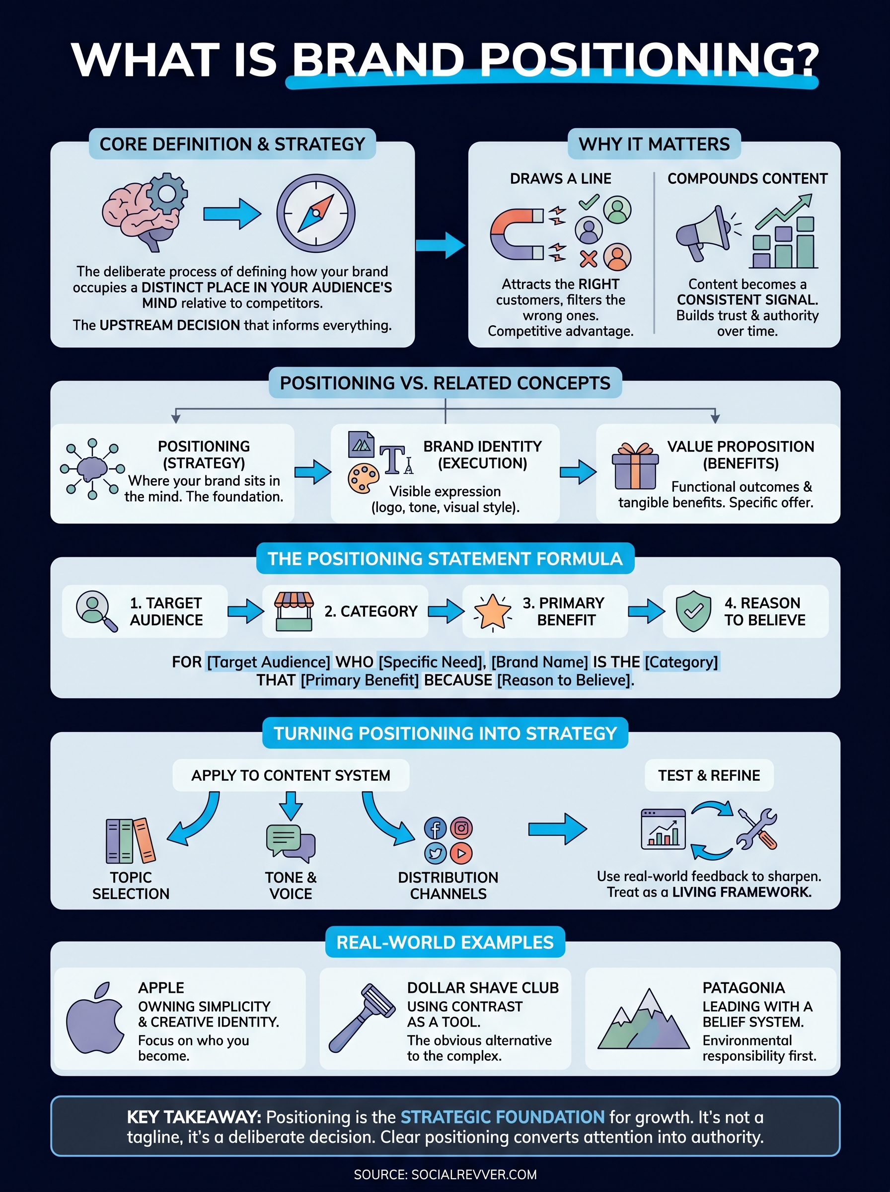what is brand positioning infographic