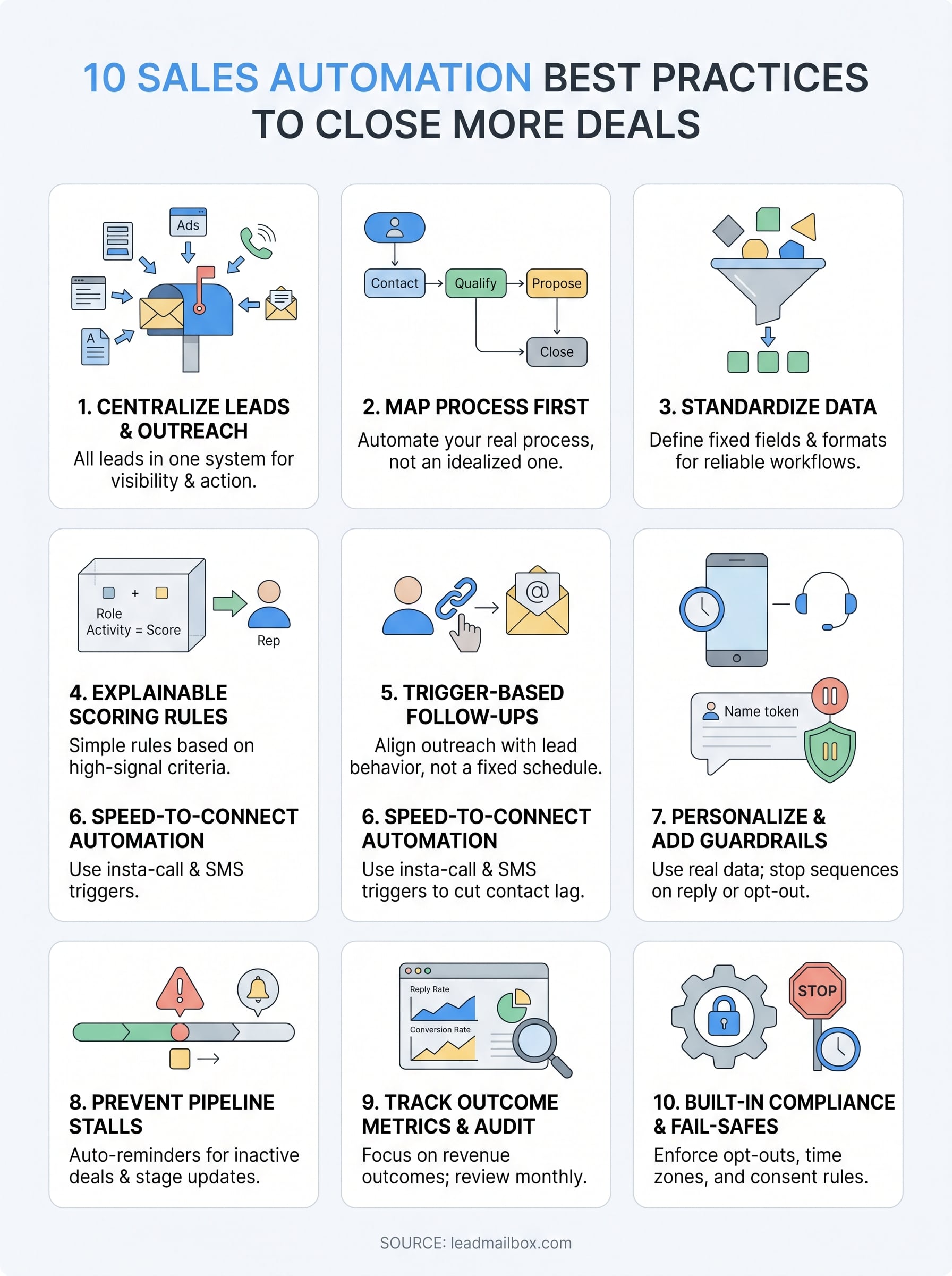 sales automation best practices infographic