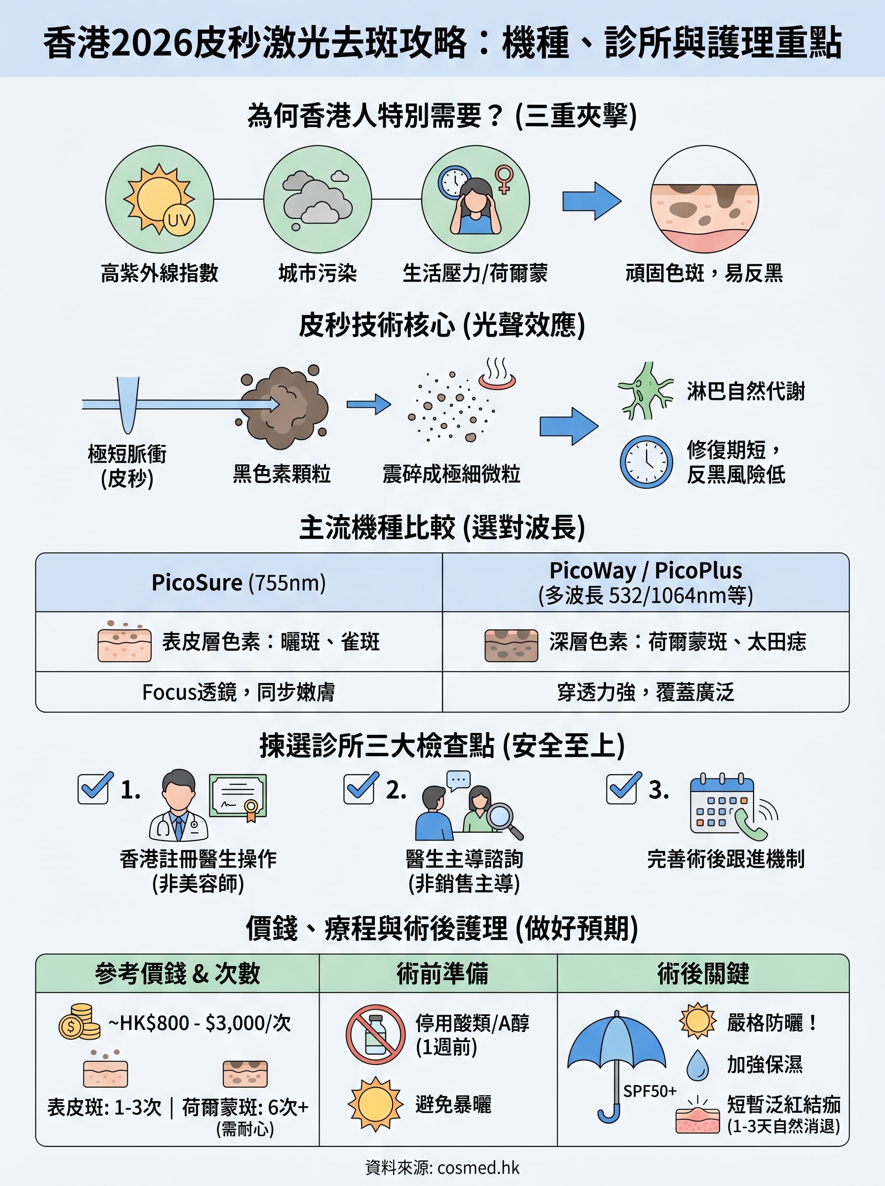 皮秒激光去斑推薦 infographic