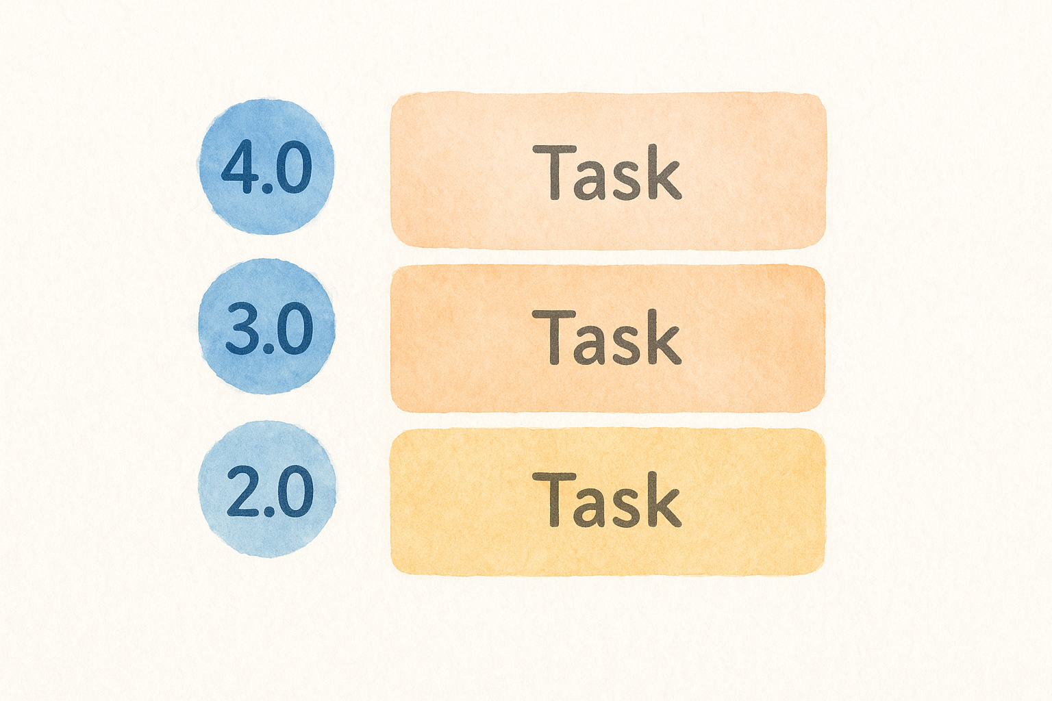 Align each task to a scale level