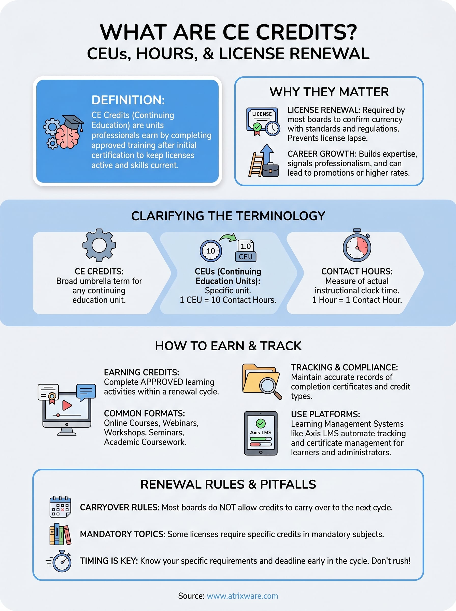 what are ce credits infographic