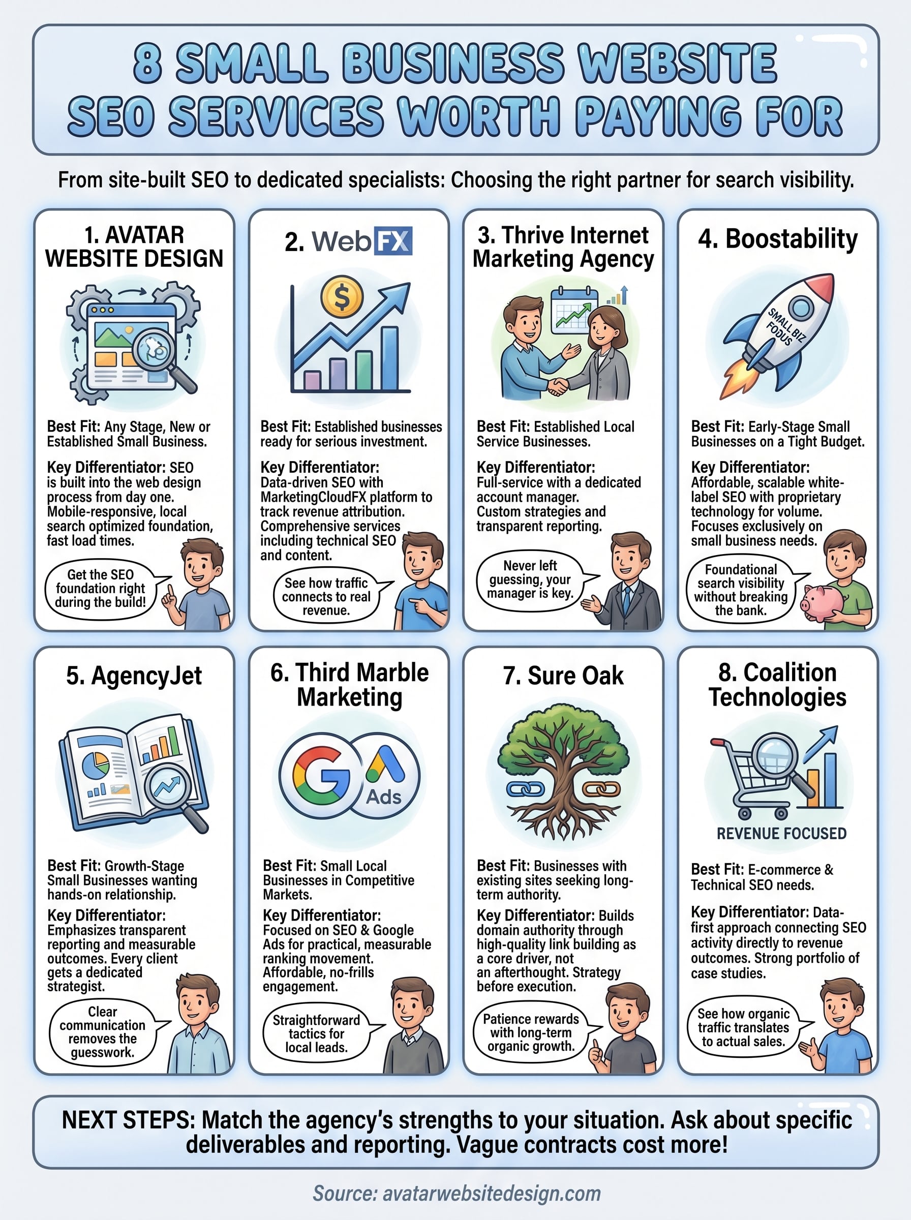 small business website seo services infographic