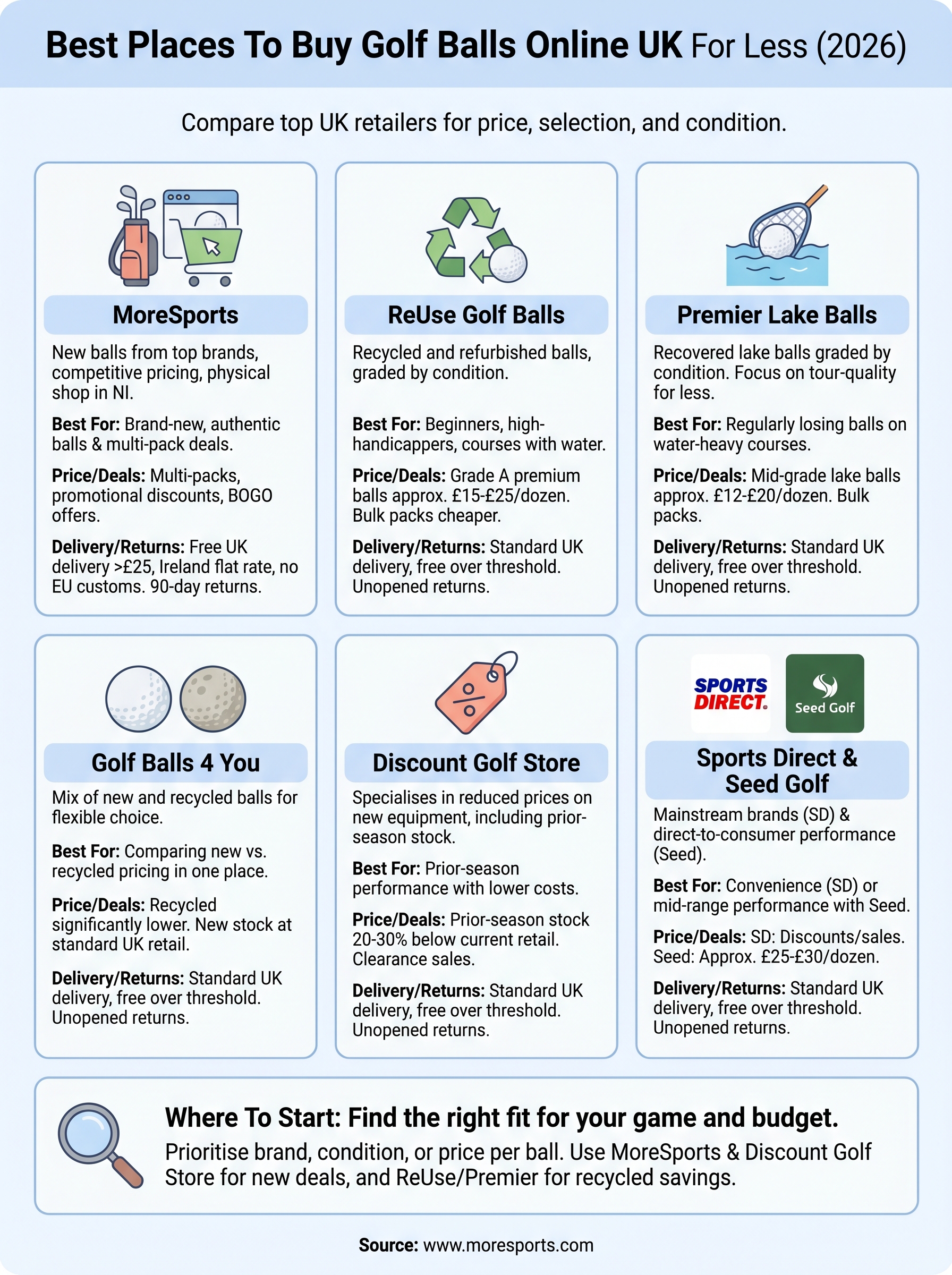 buy golf balls online uk infographic