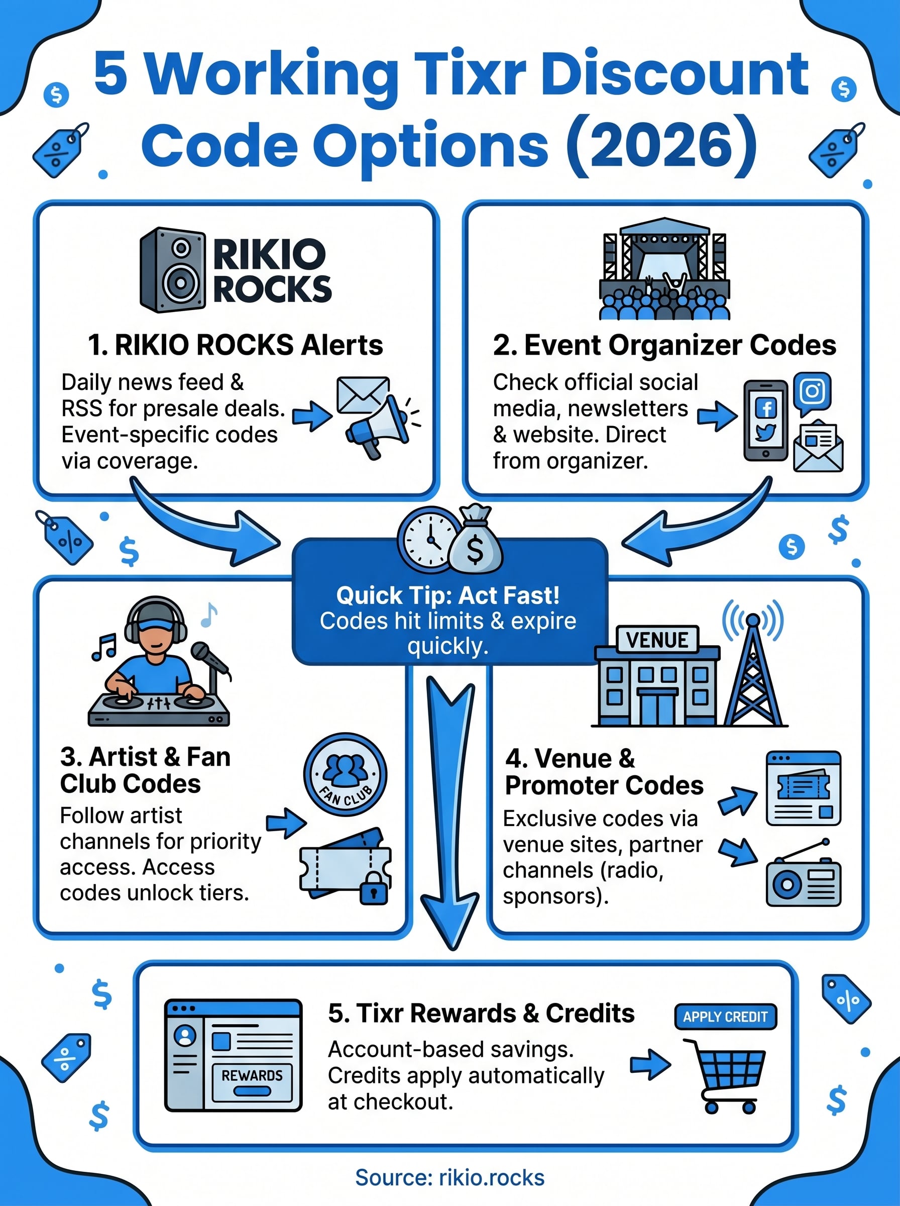 tixr discount code infographic