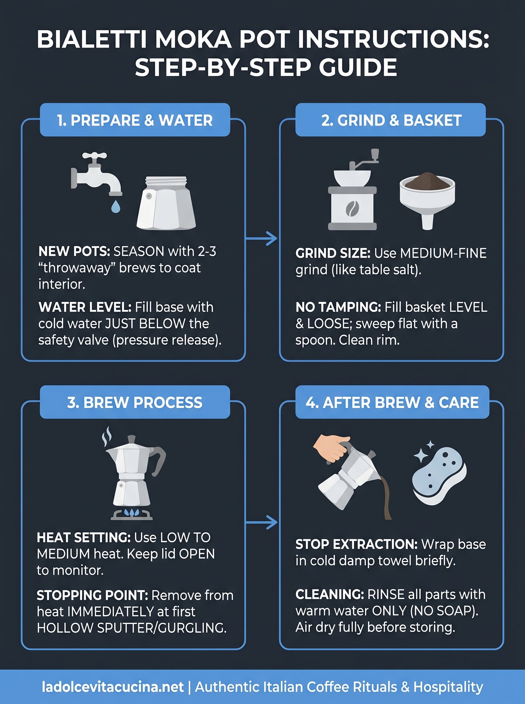 bialetti moka pot instructions infographic