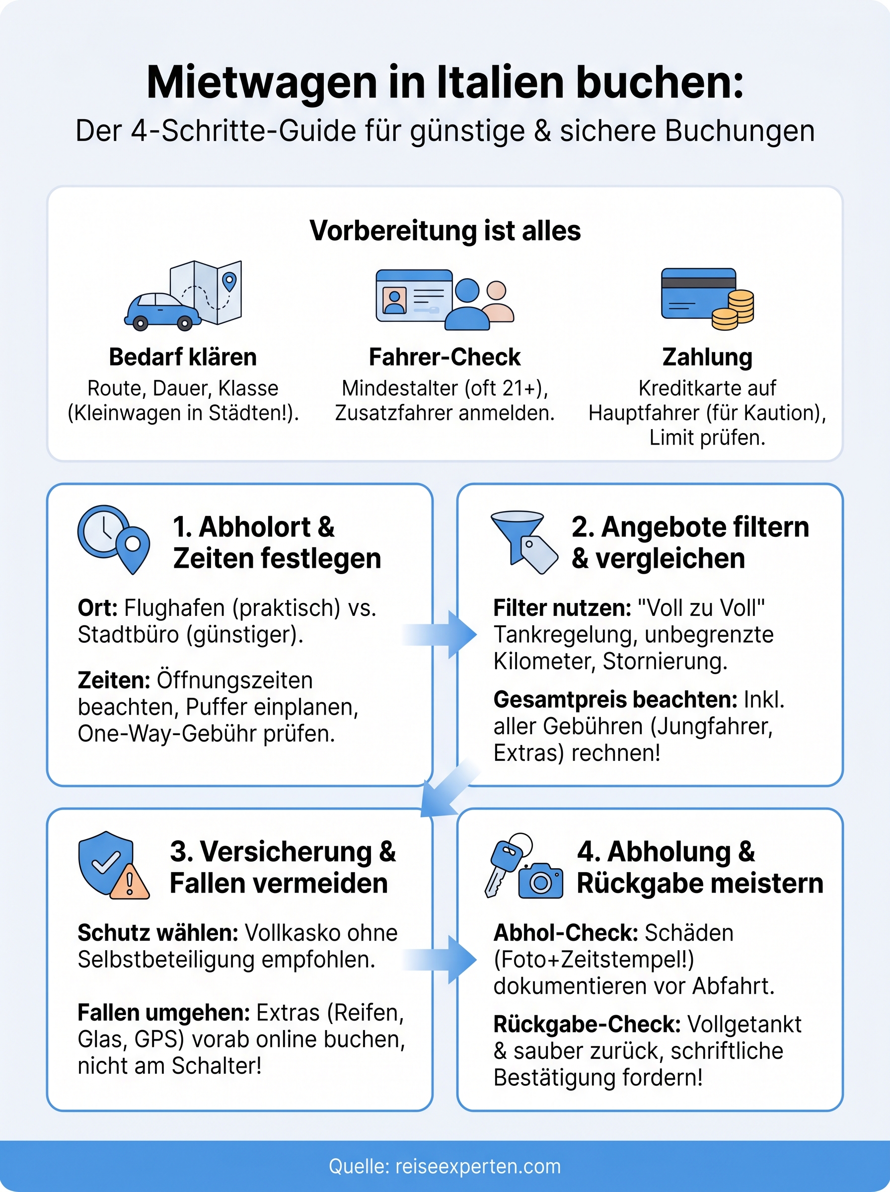 mietwagen in italien buchen infographic