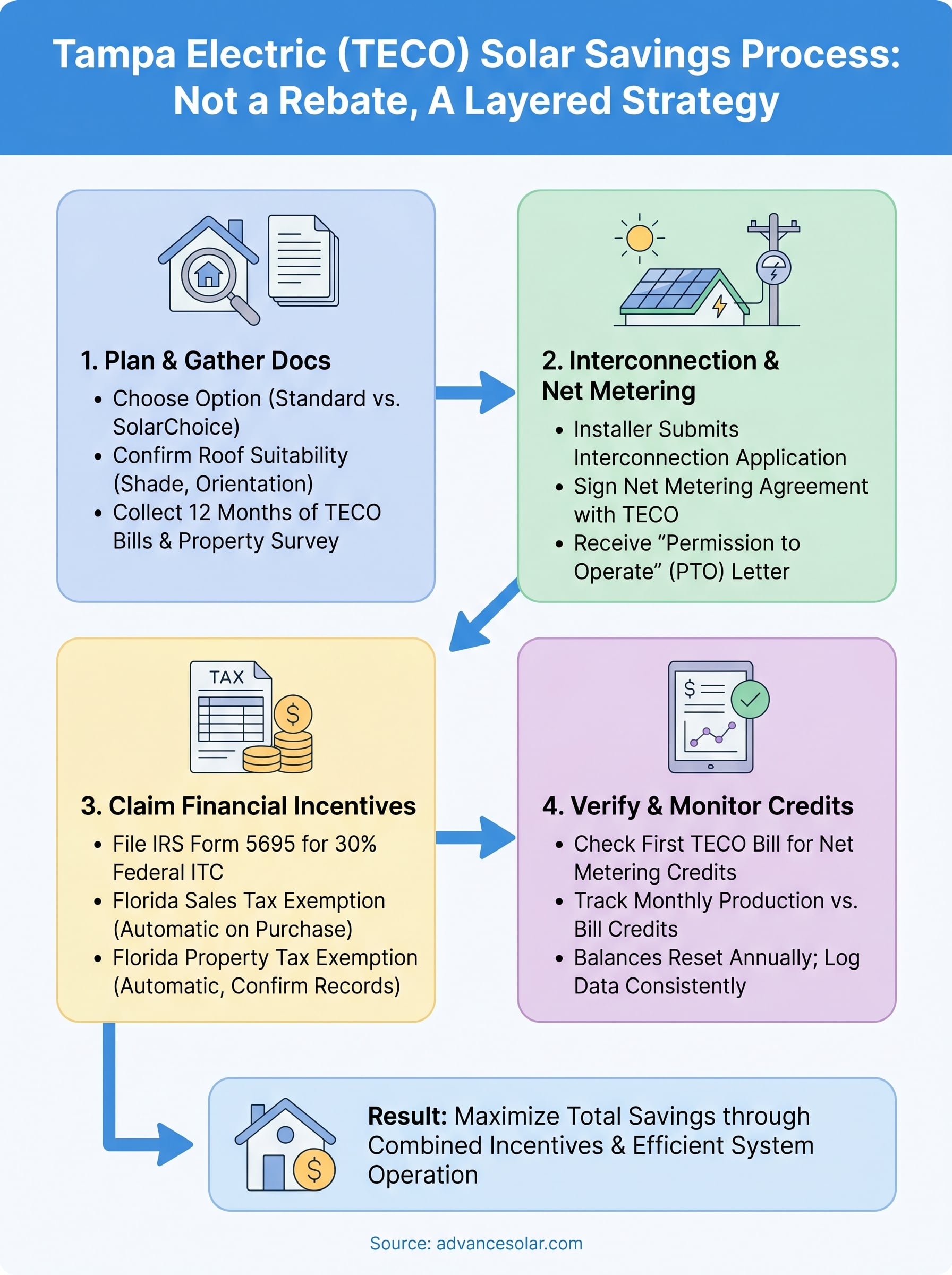 tampa electric solar rebate program infographic