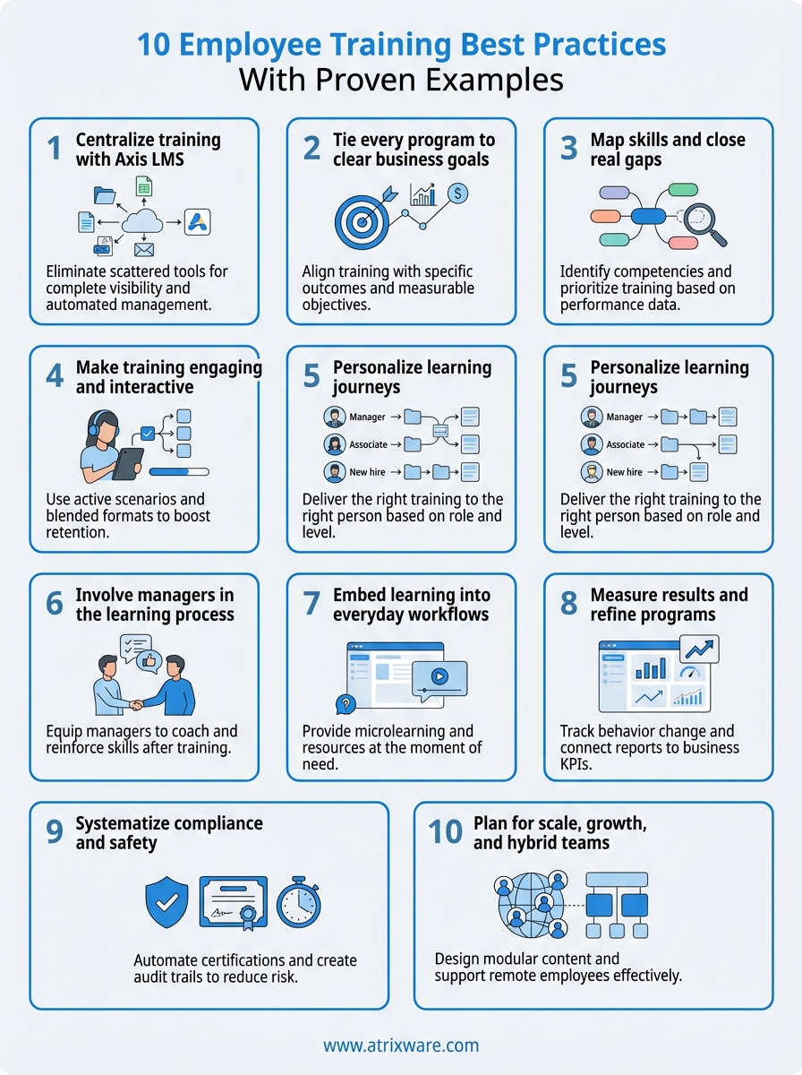employee training best practices infographic