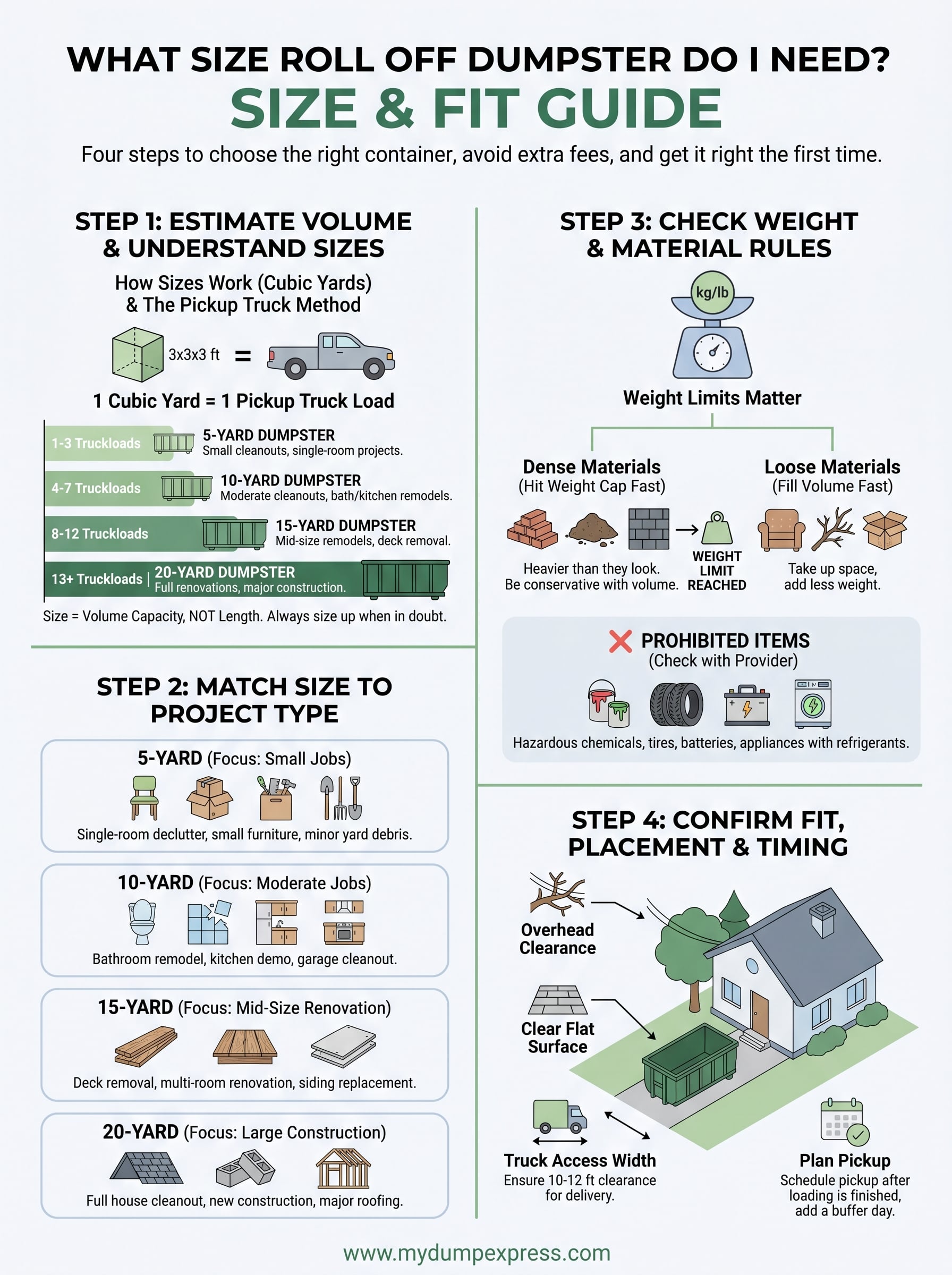 what size roll off dumpster do i need infographic