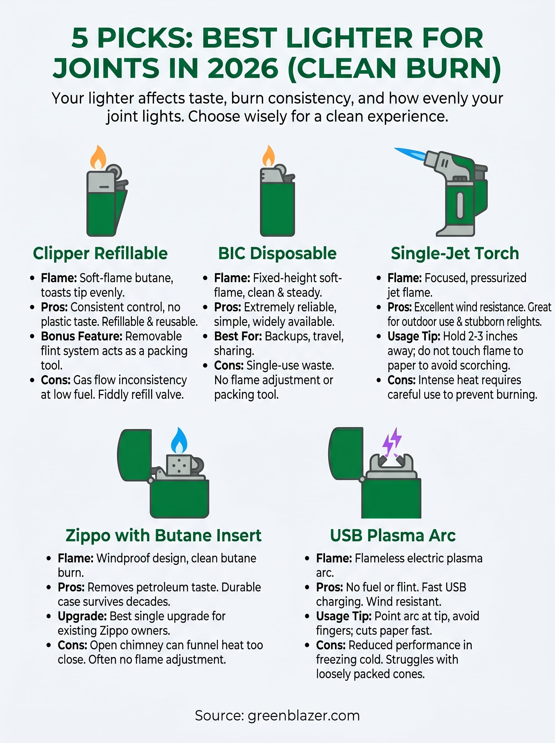best lighter for joints infographic