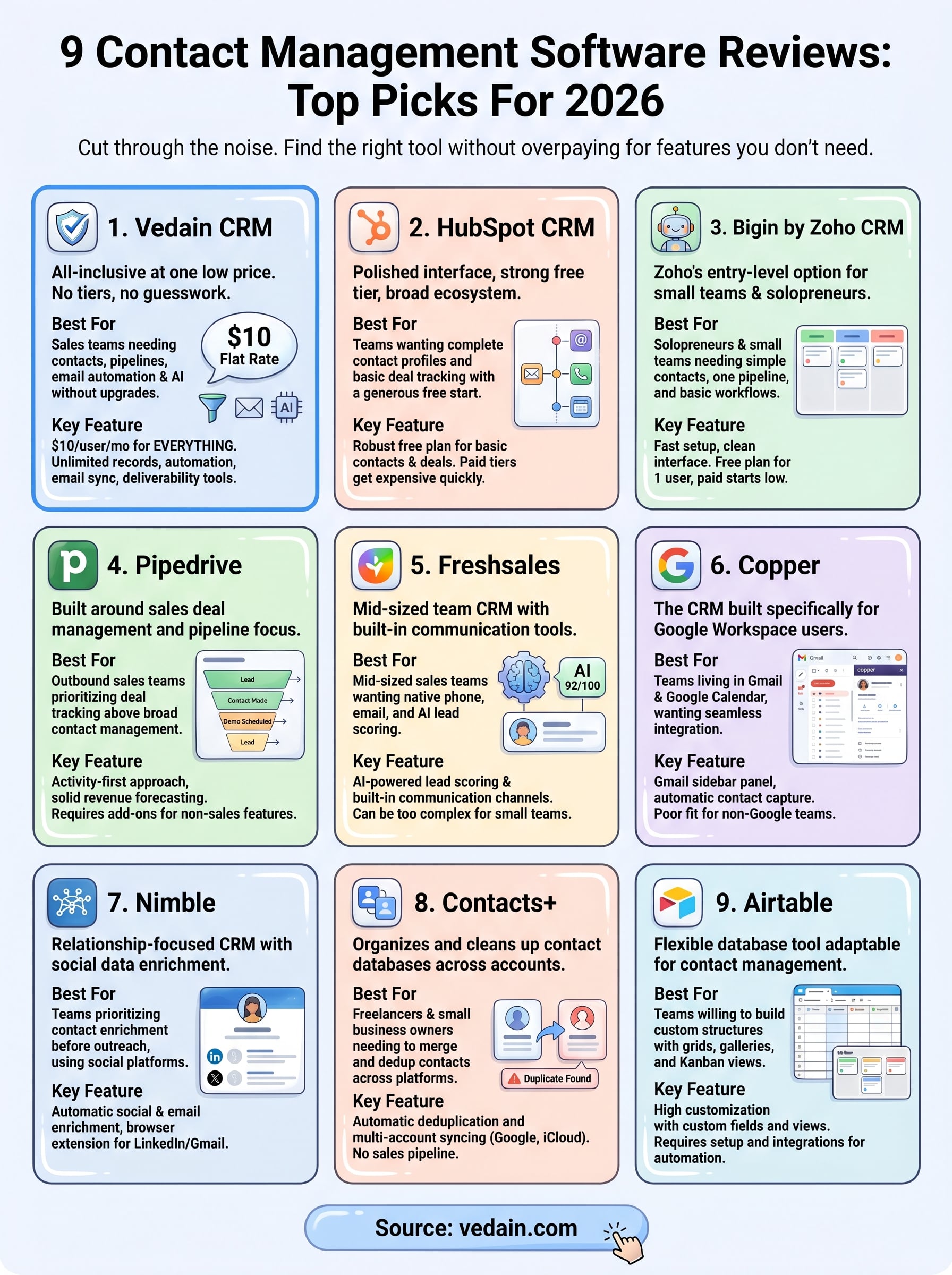 contact management software reviews infographic