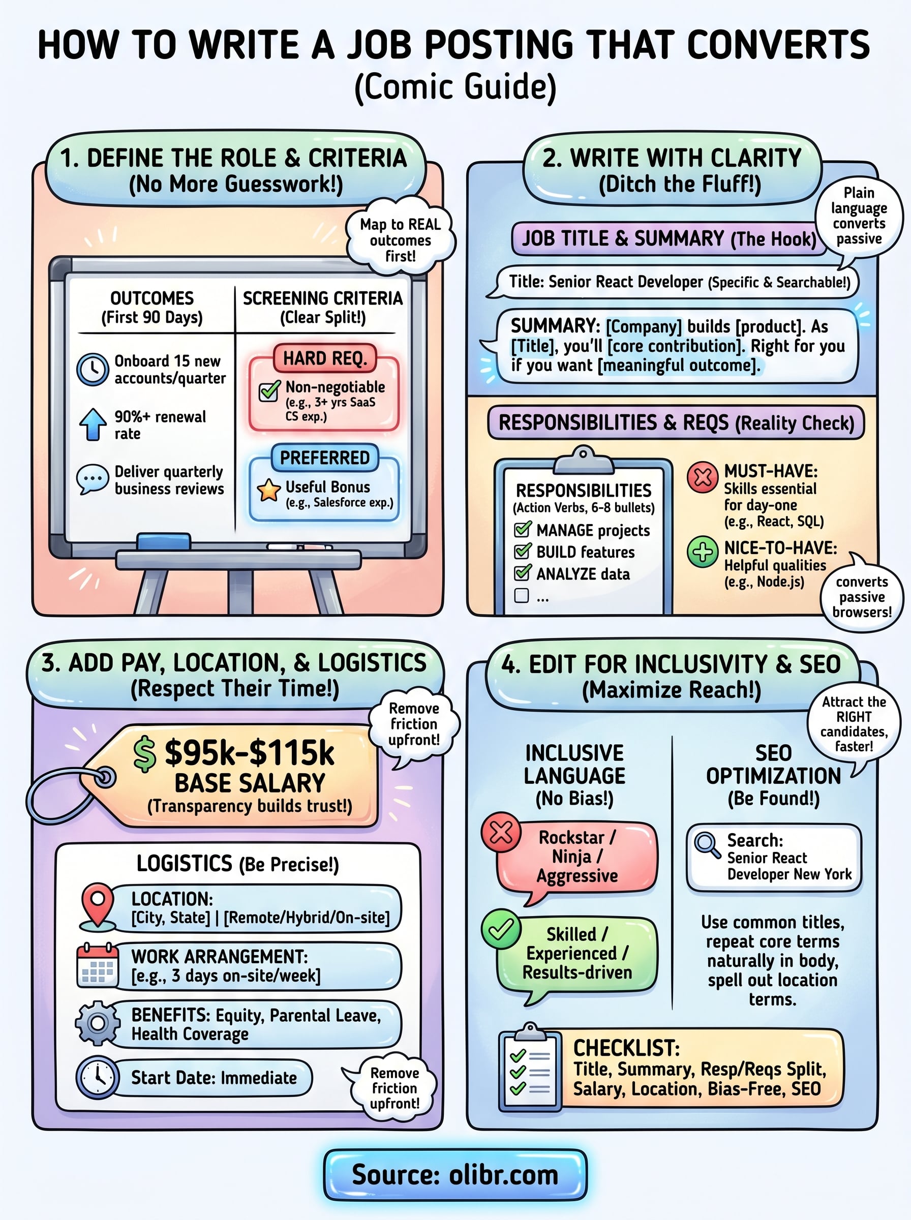 how to write a job posting infographic