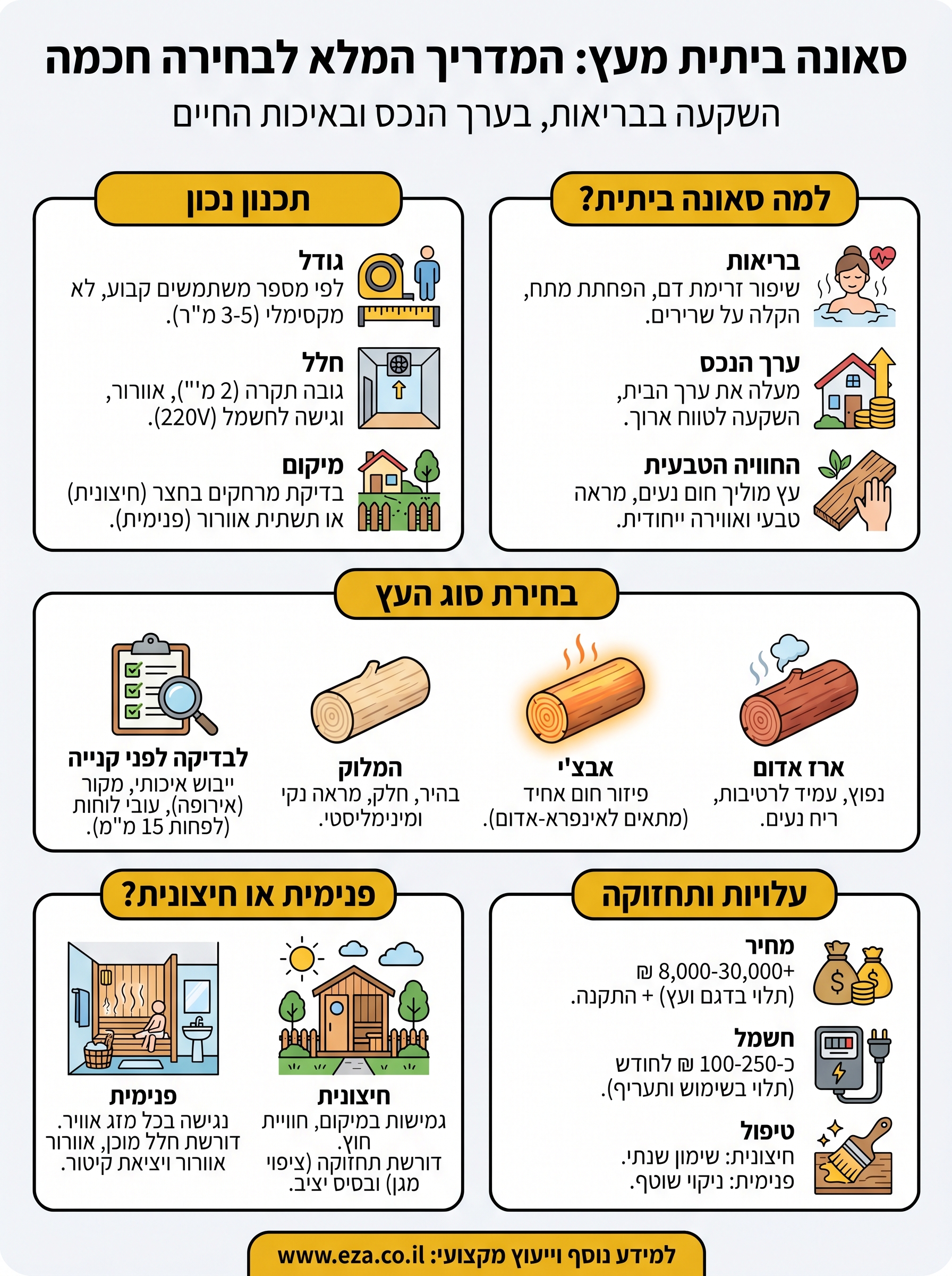 סאונה ביתית מעץ infographic