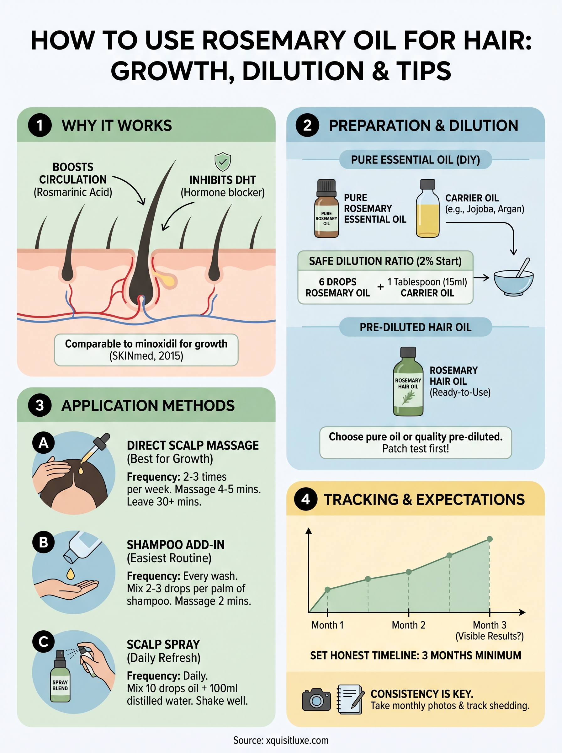 how to use rosemary oil for hair infographic