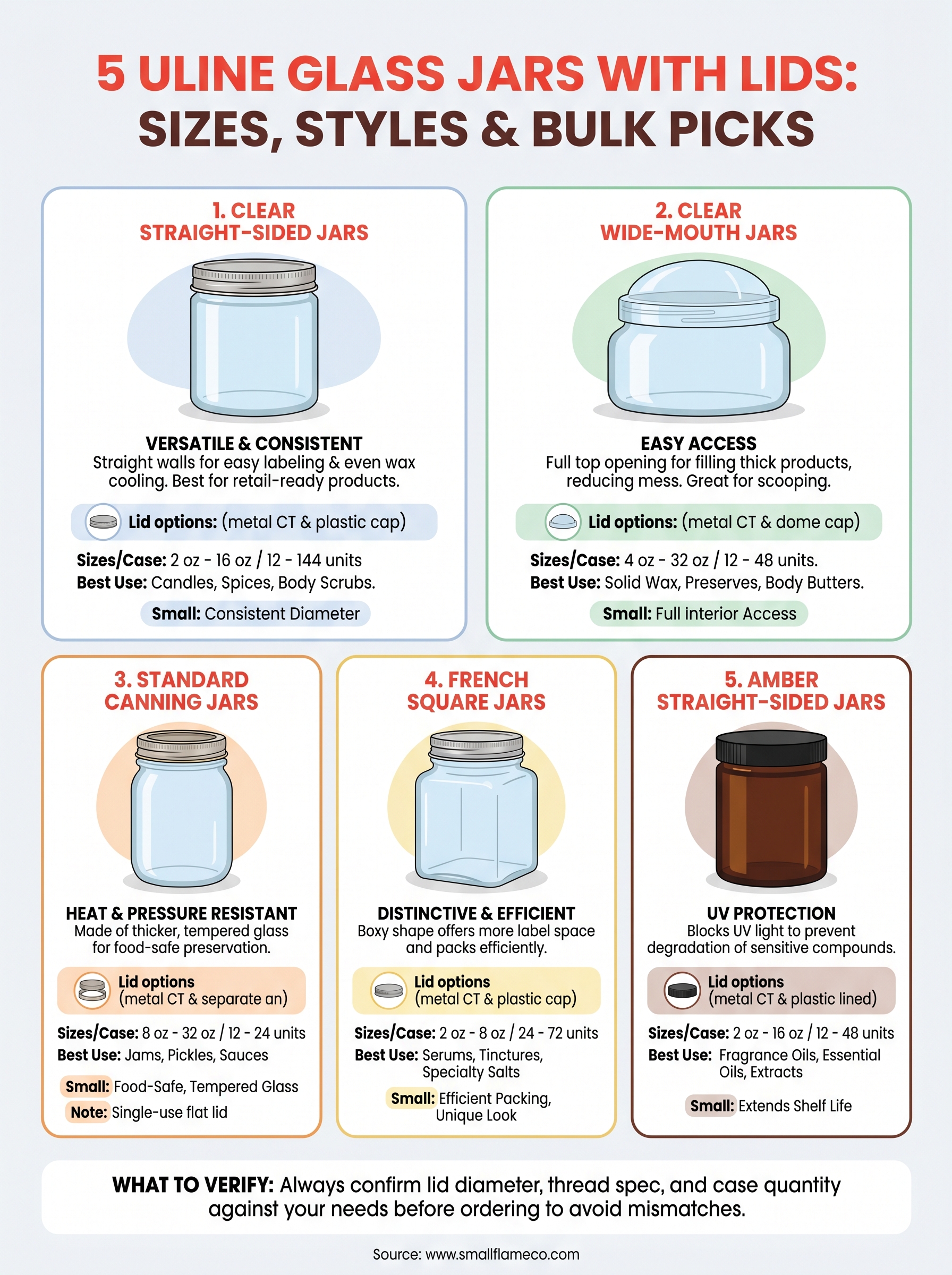 uline glass jars with lids infographic